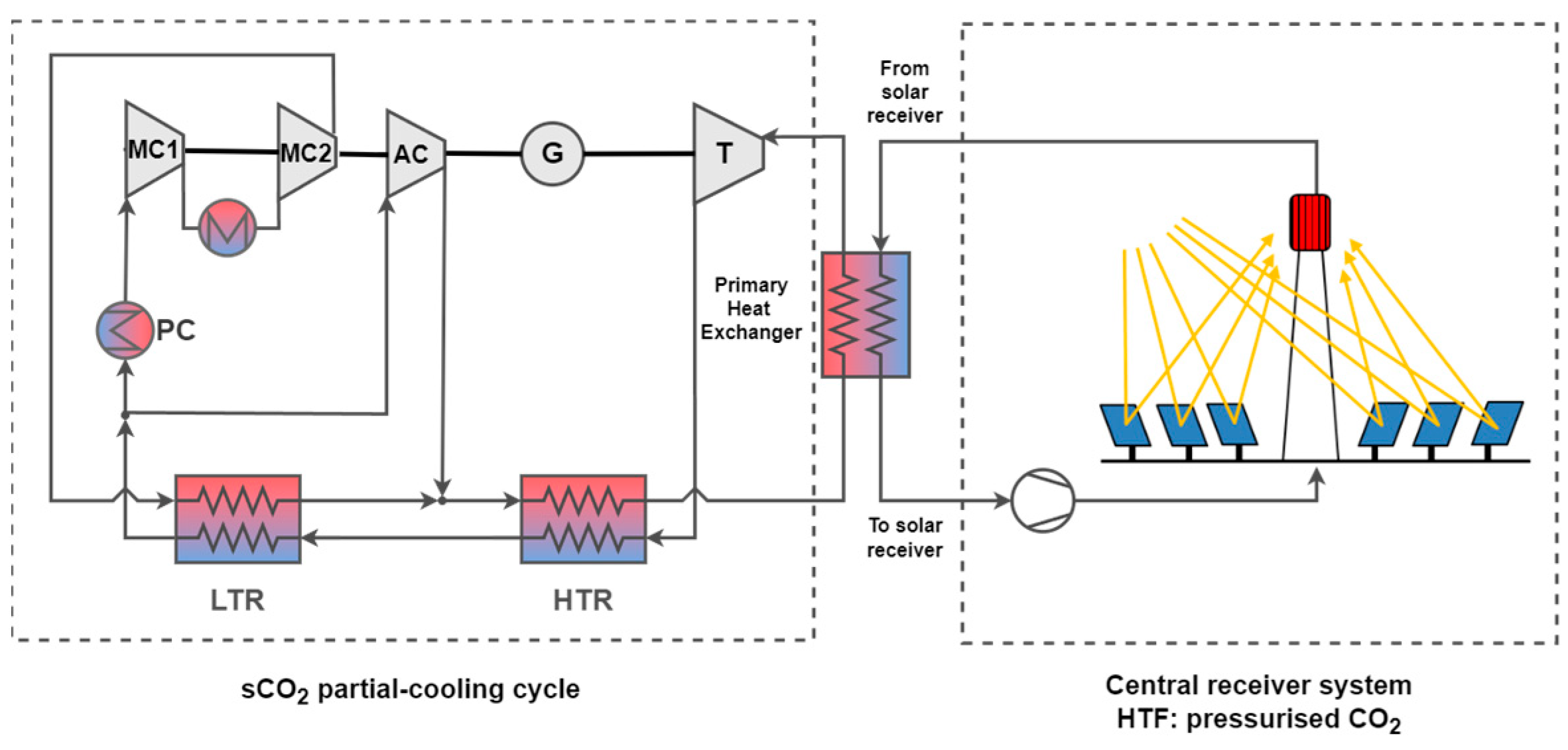 Applsci 13 07836 g001