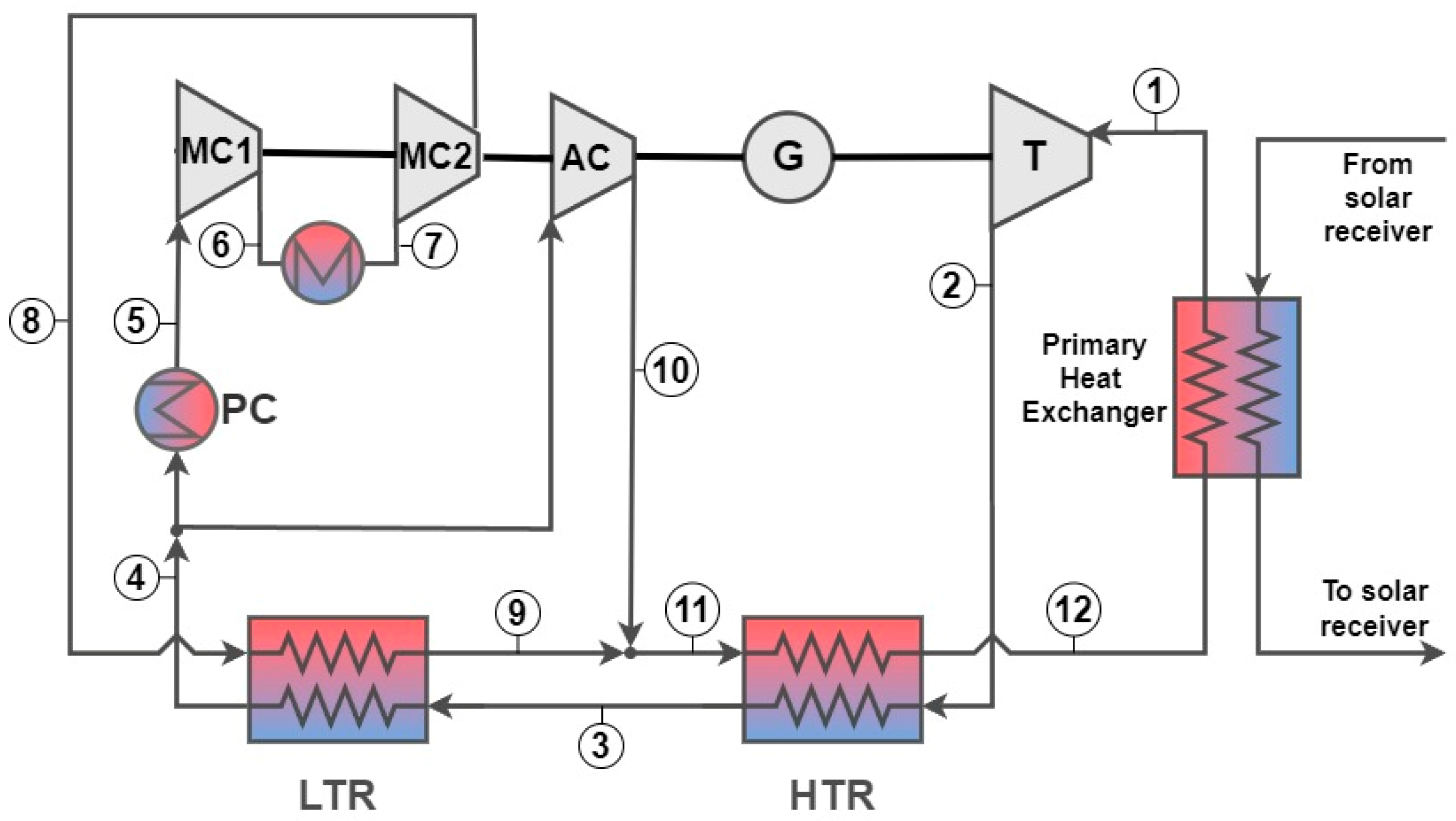 Applsci 13 07836 g004