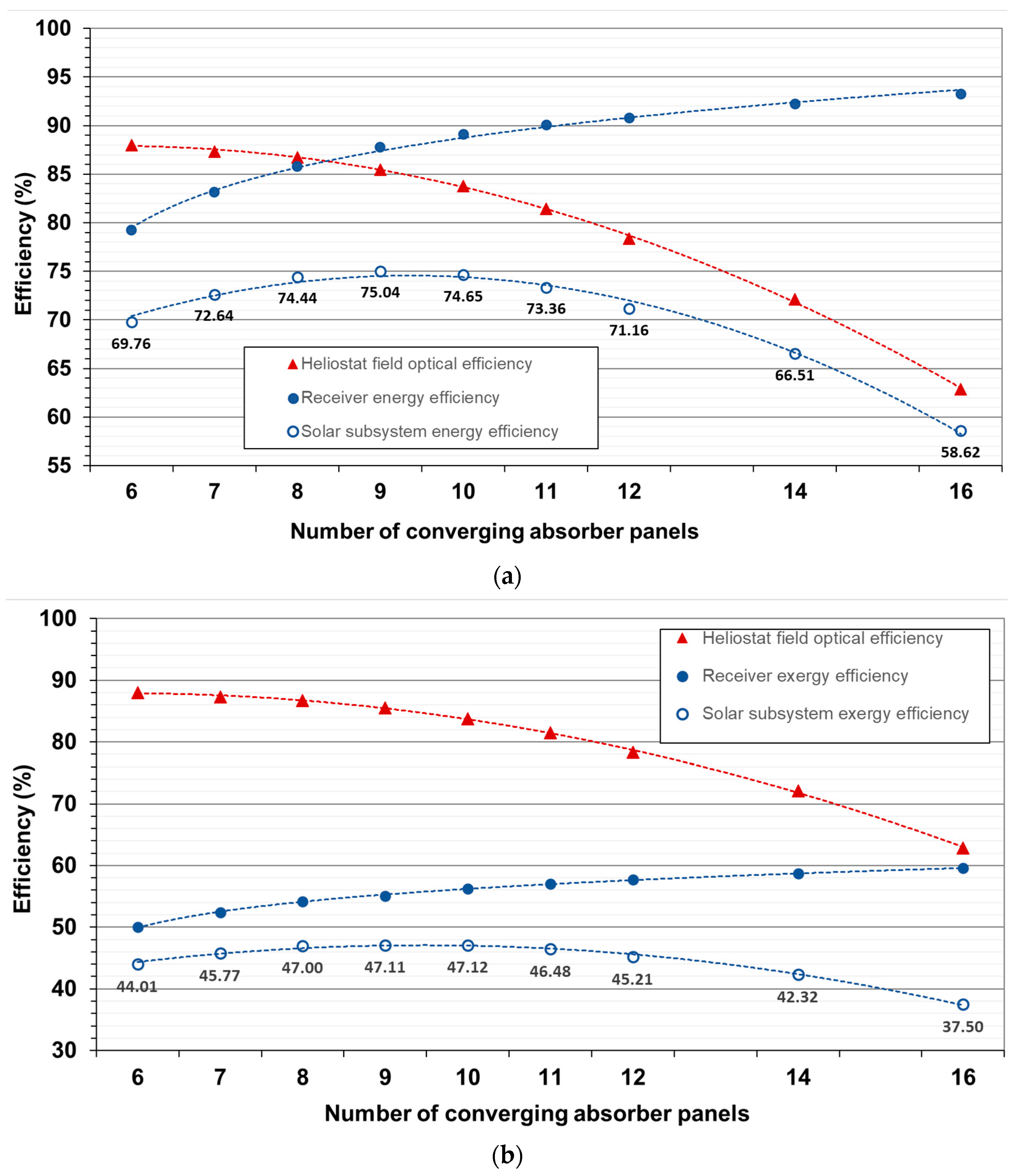 Applsci 13 07836 g006