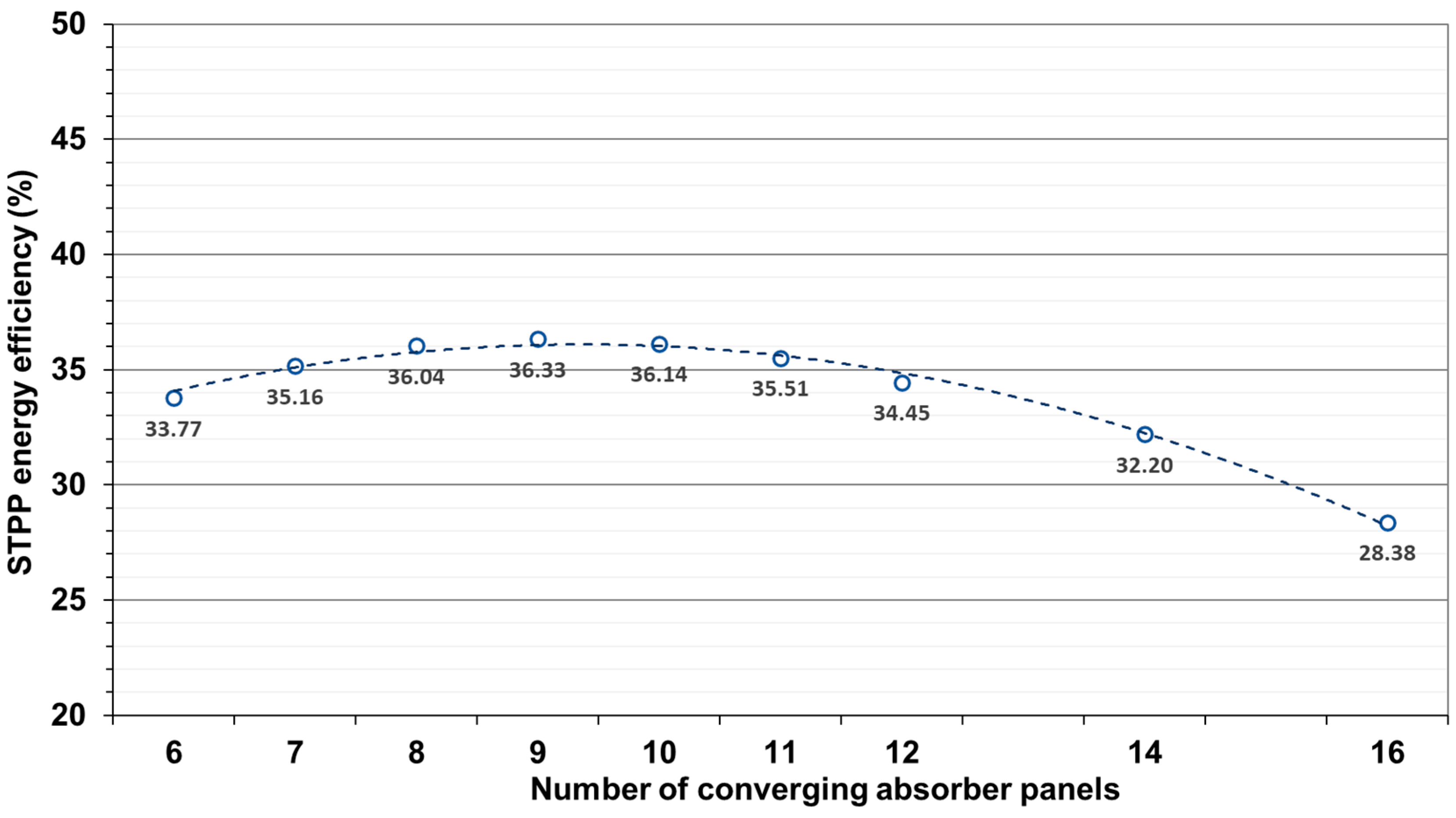 Applsci 13 07836 g007