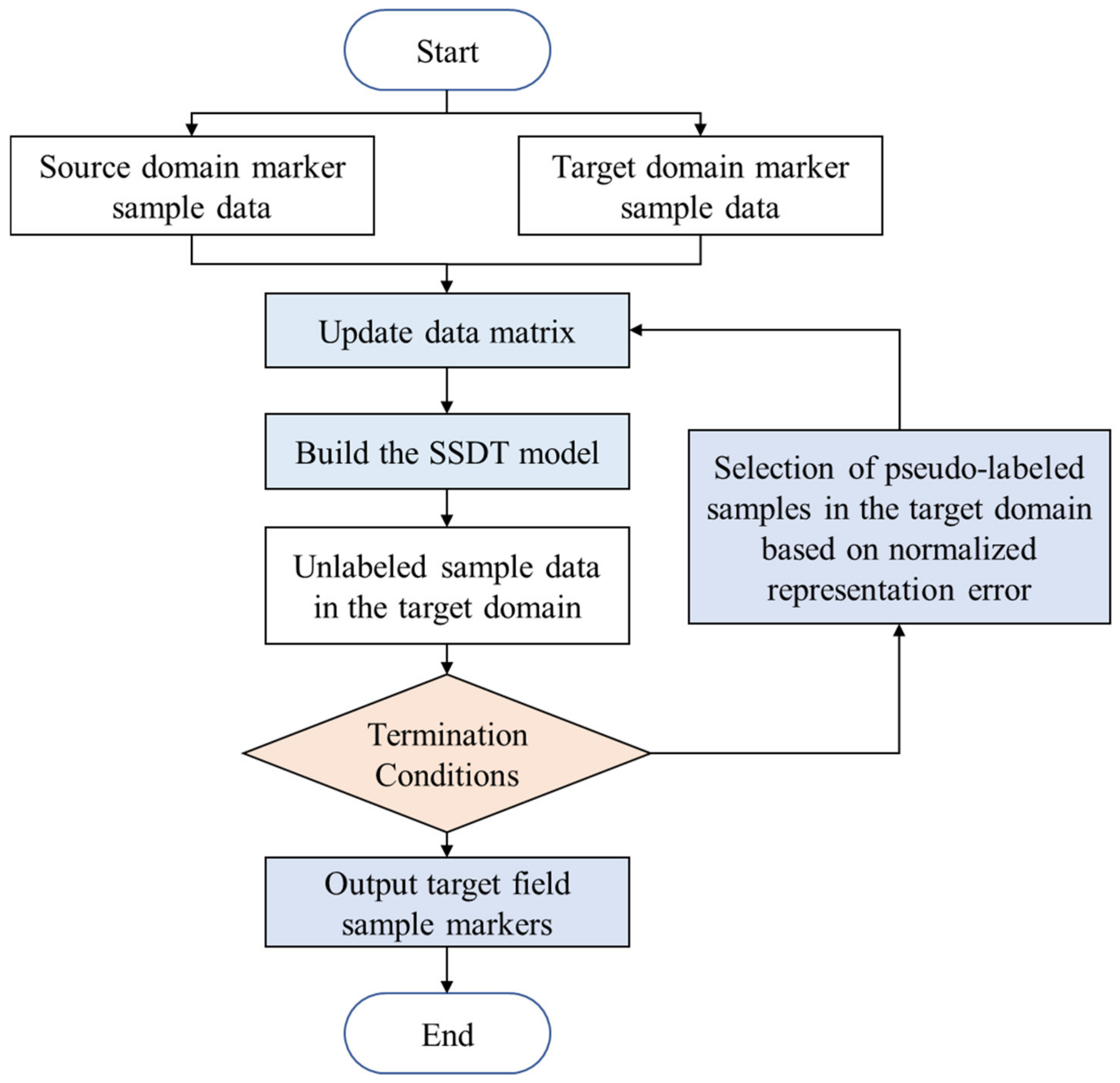 Applsci 13 07841 g005 Applsci 13 07841 g005