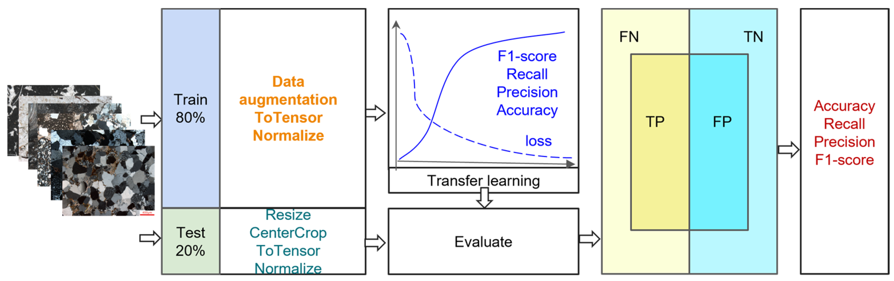 Applsci 13 07853 g003