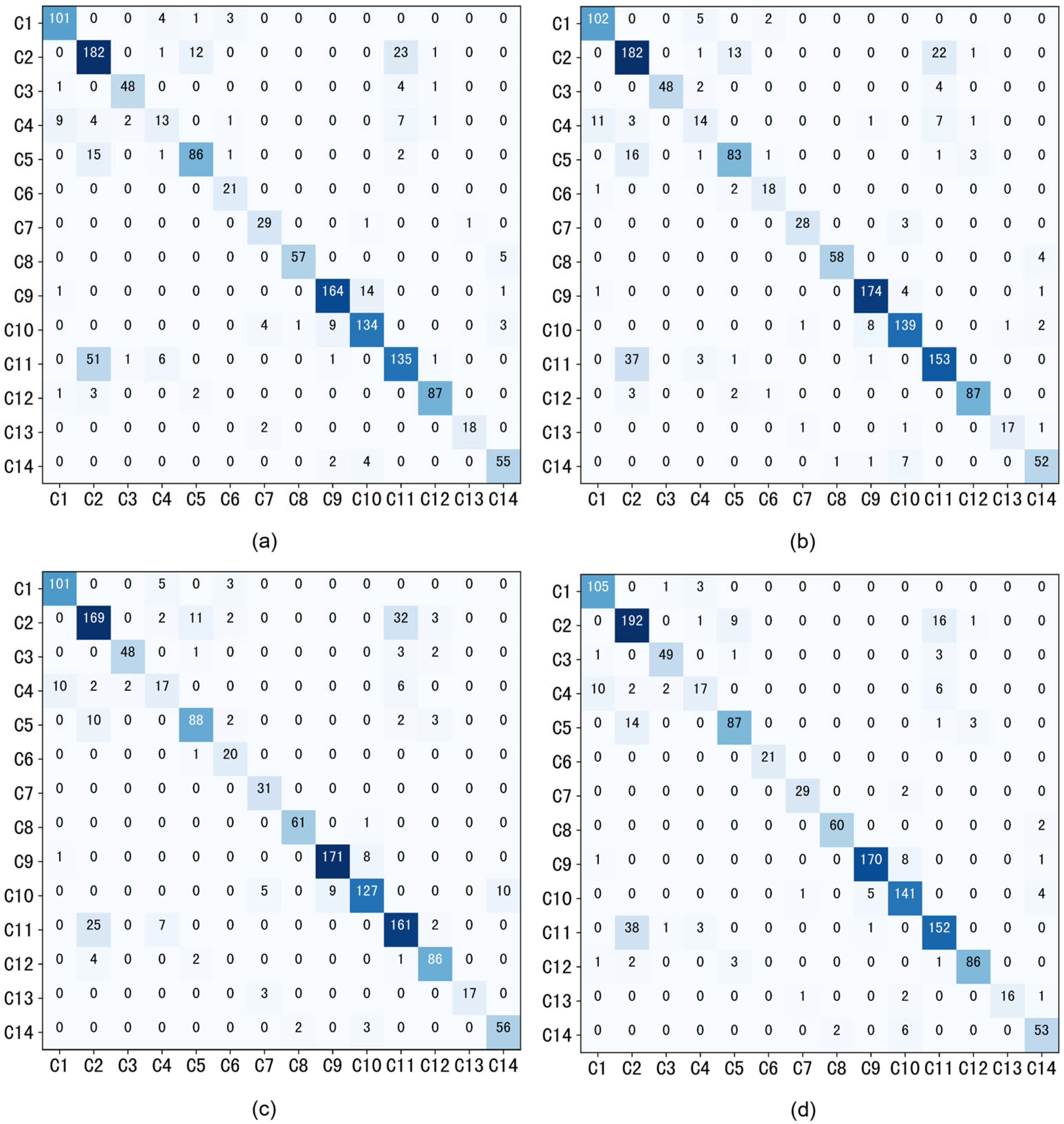 Applsci 13 07853 g004