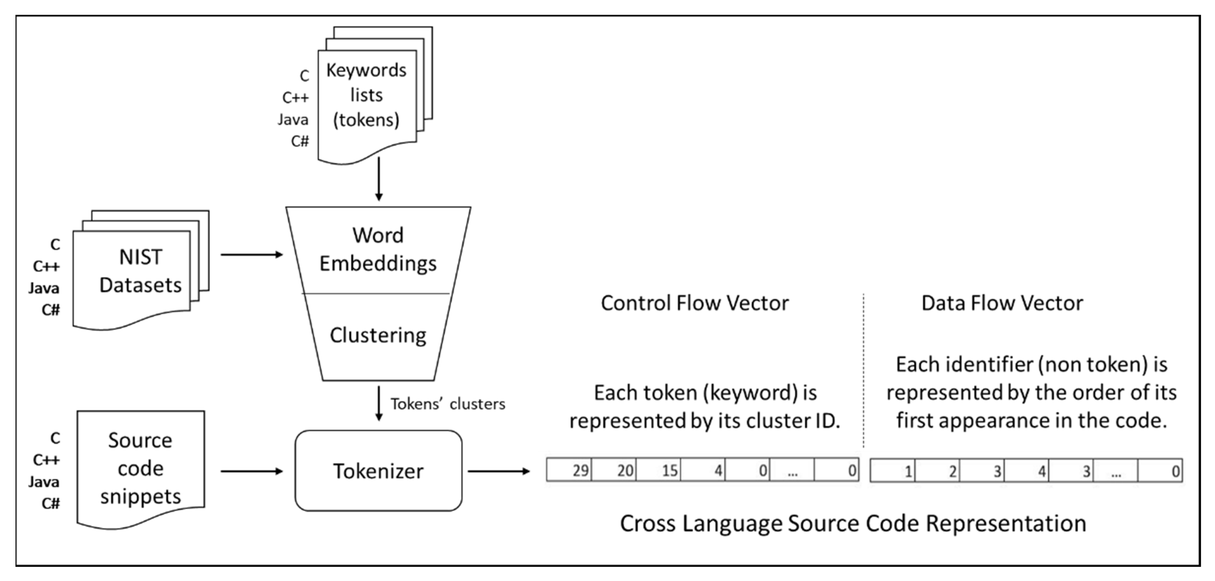 Applsci 13 07871 g001 Applsci 13 07871 g001