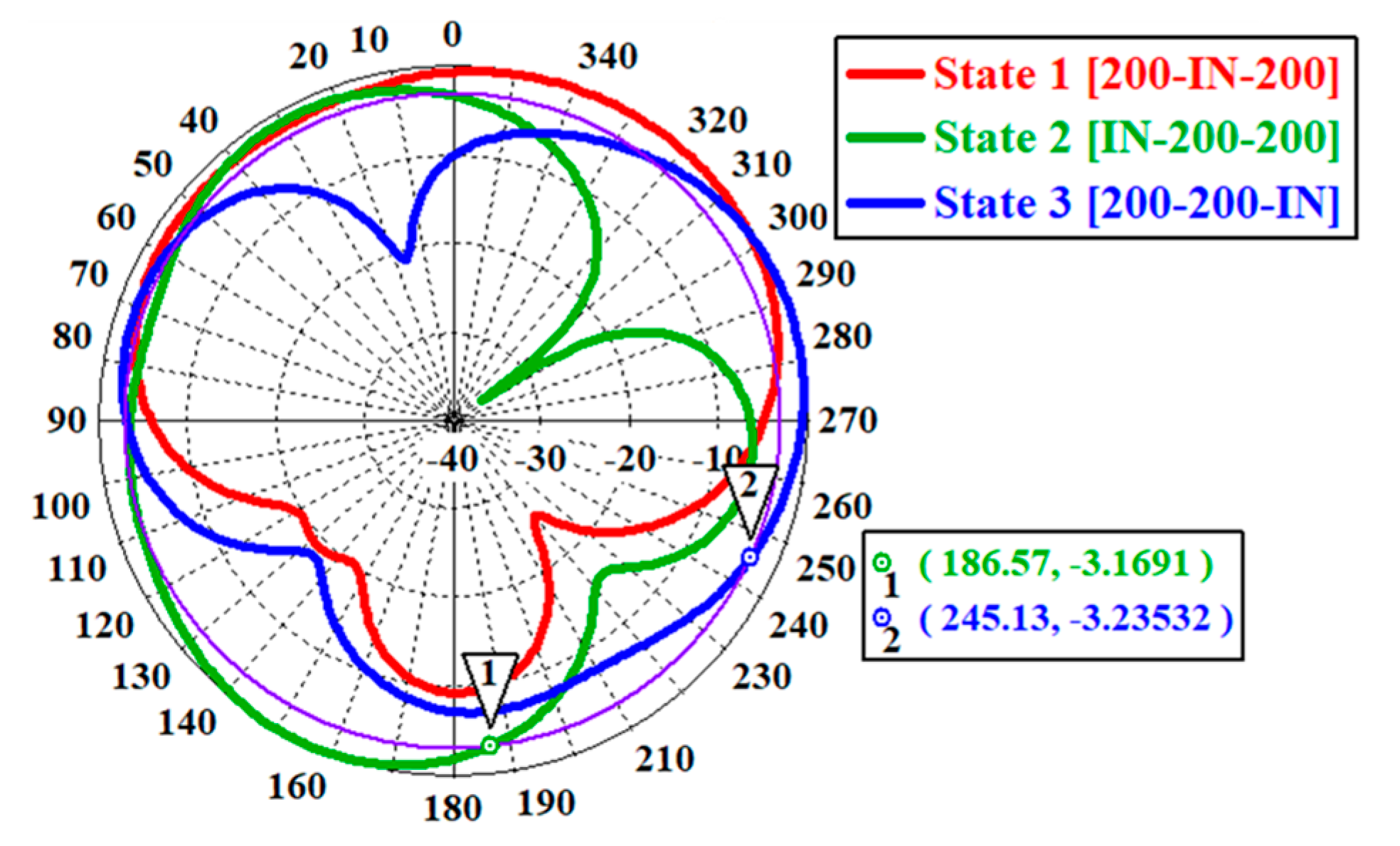 Applsci 13 07878 g019