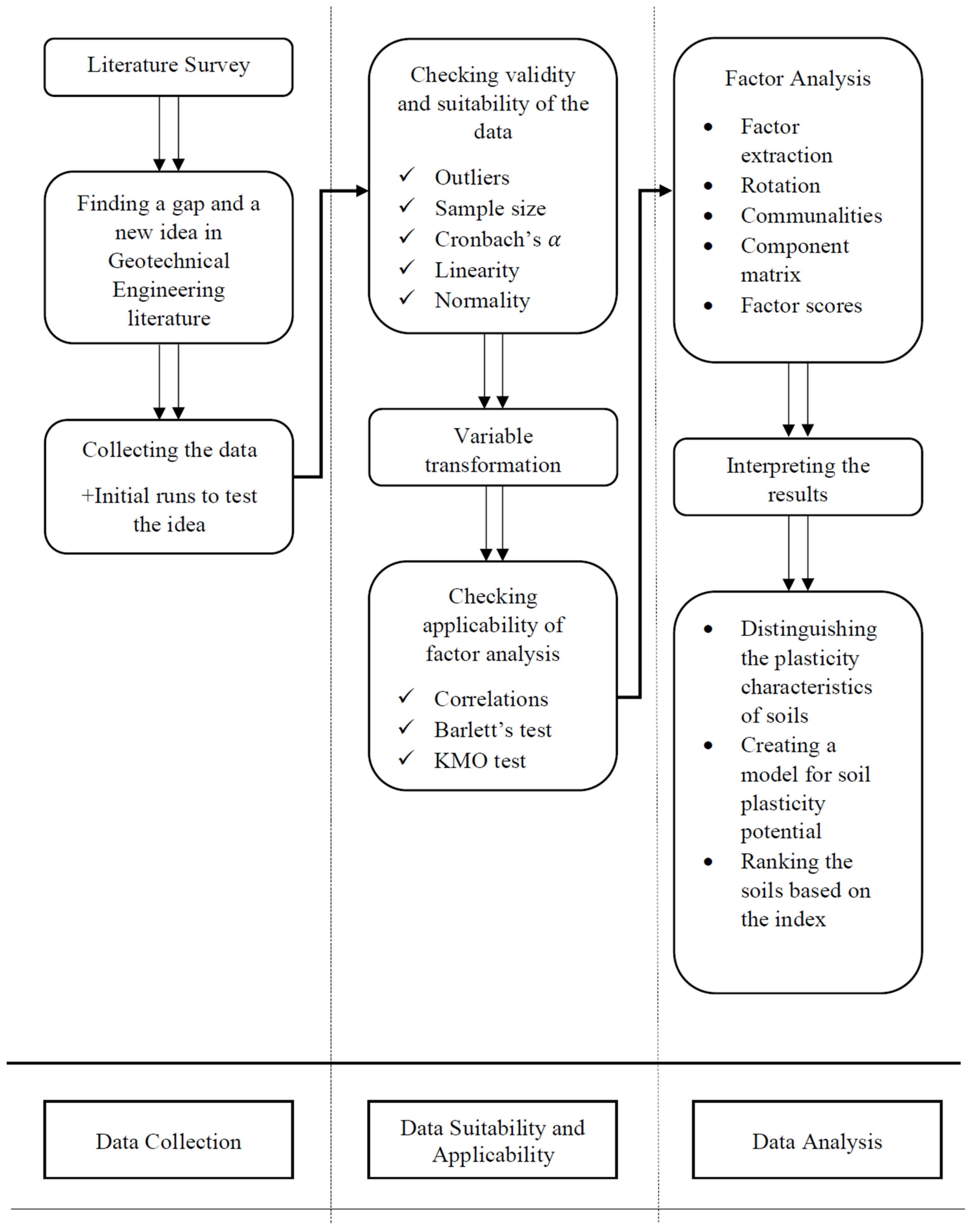 Applsci 13 07889 g003