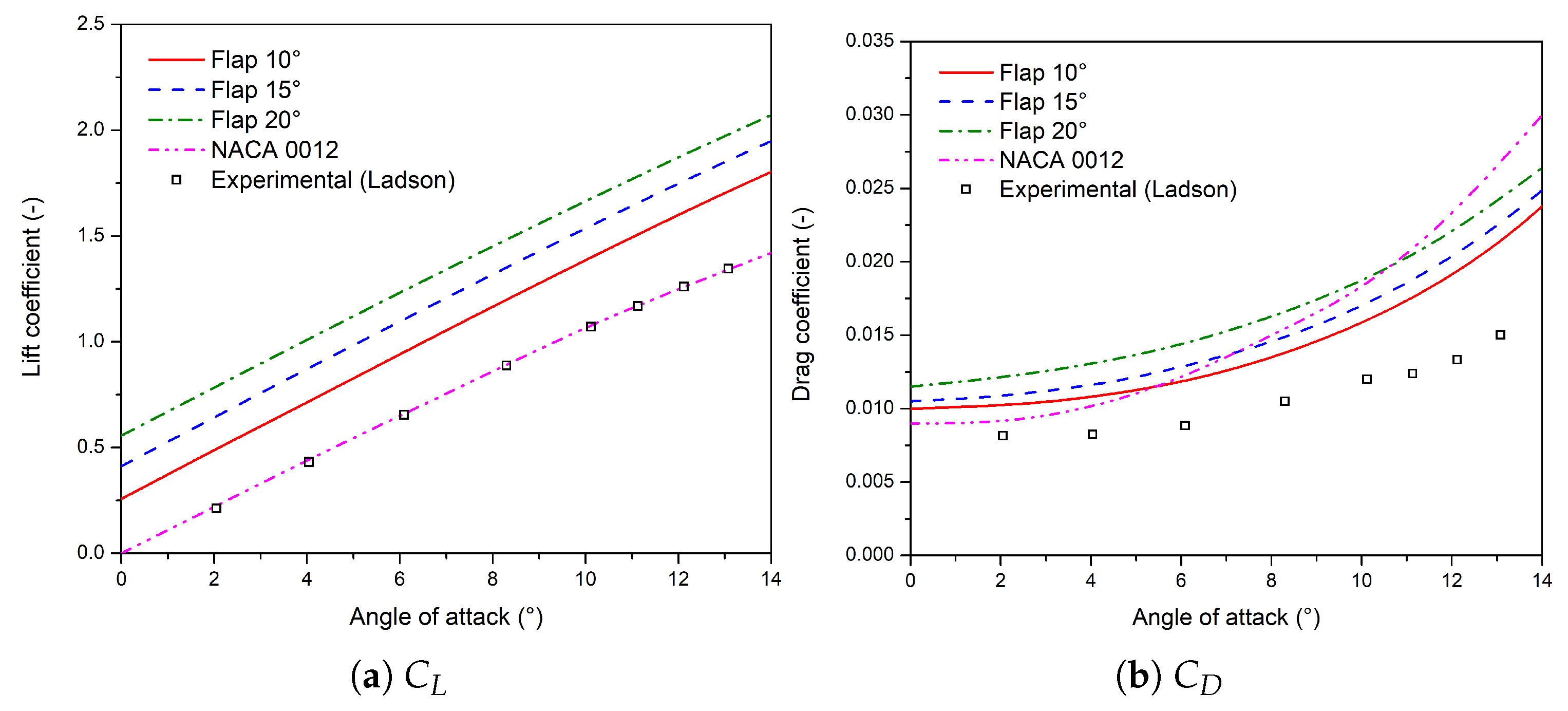 Applsci 13 07890 g014