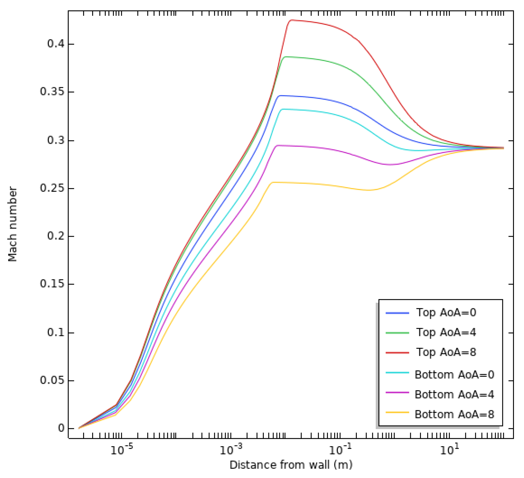 Applsci 13 07890 g025