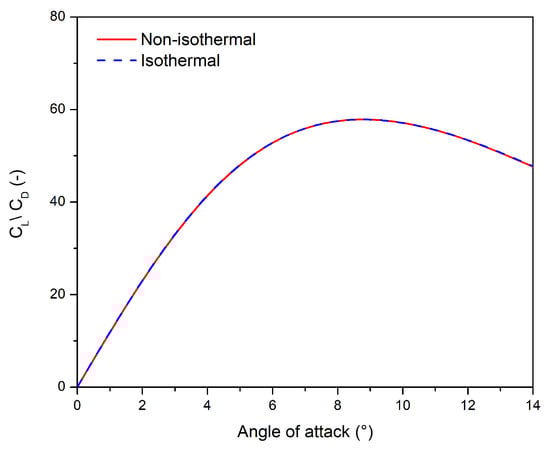Applsci 13 07890 g0a5