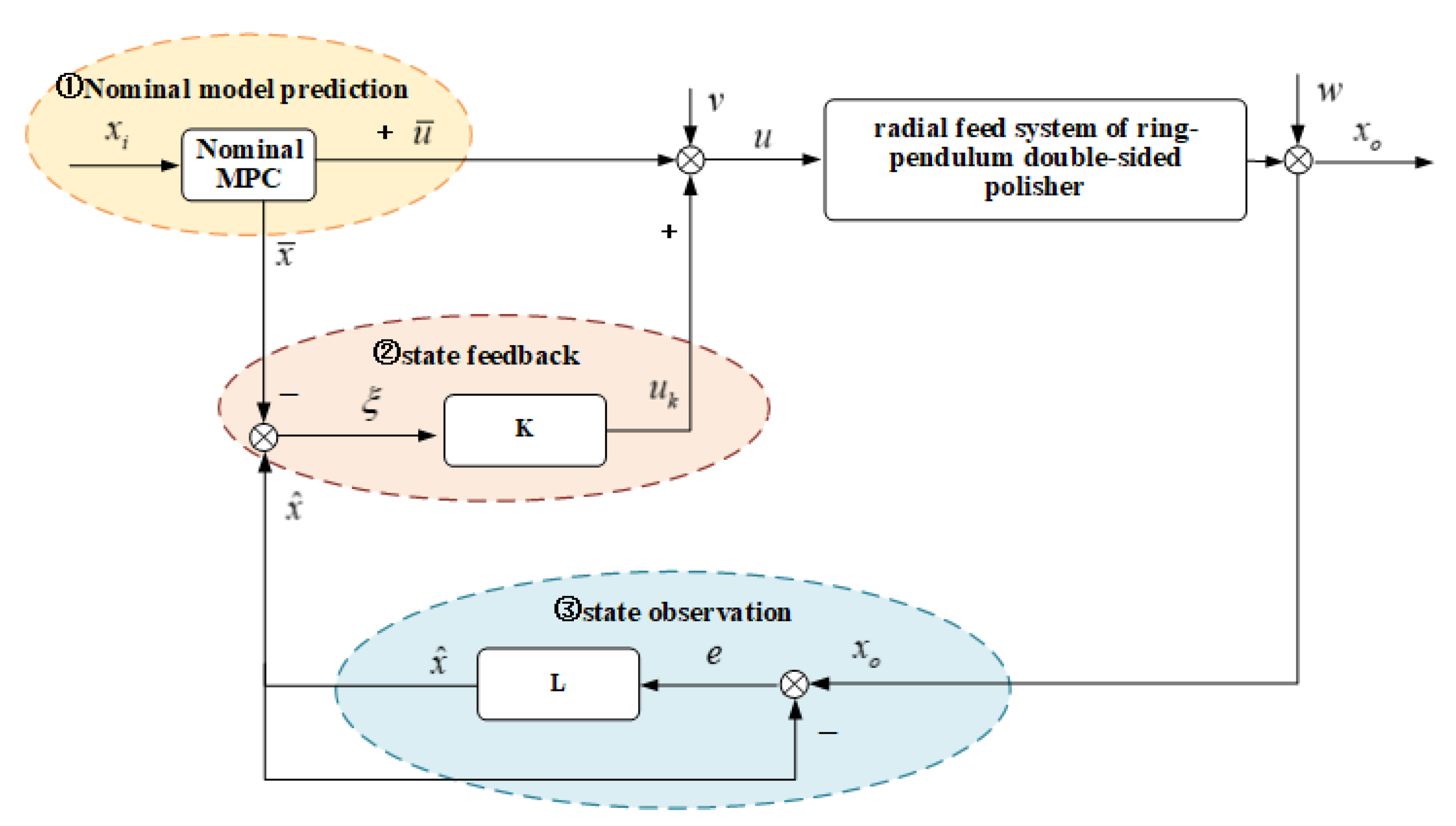 Applsci 13 07893 g003