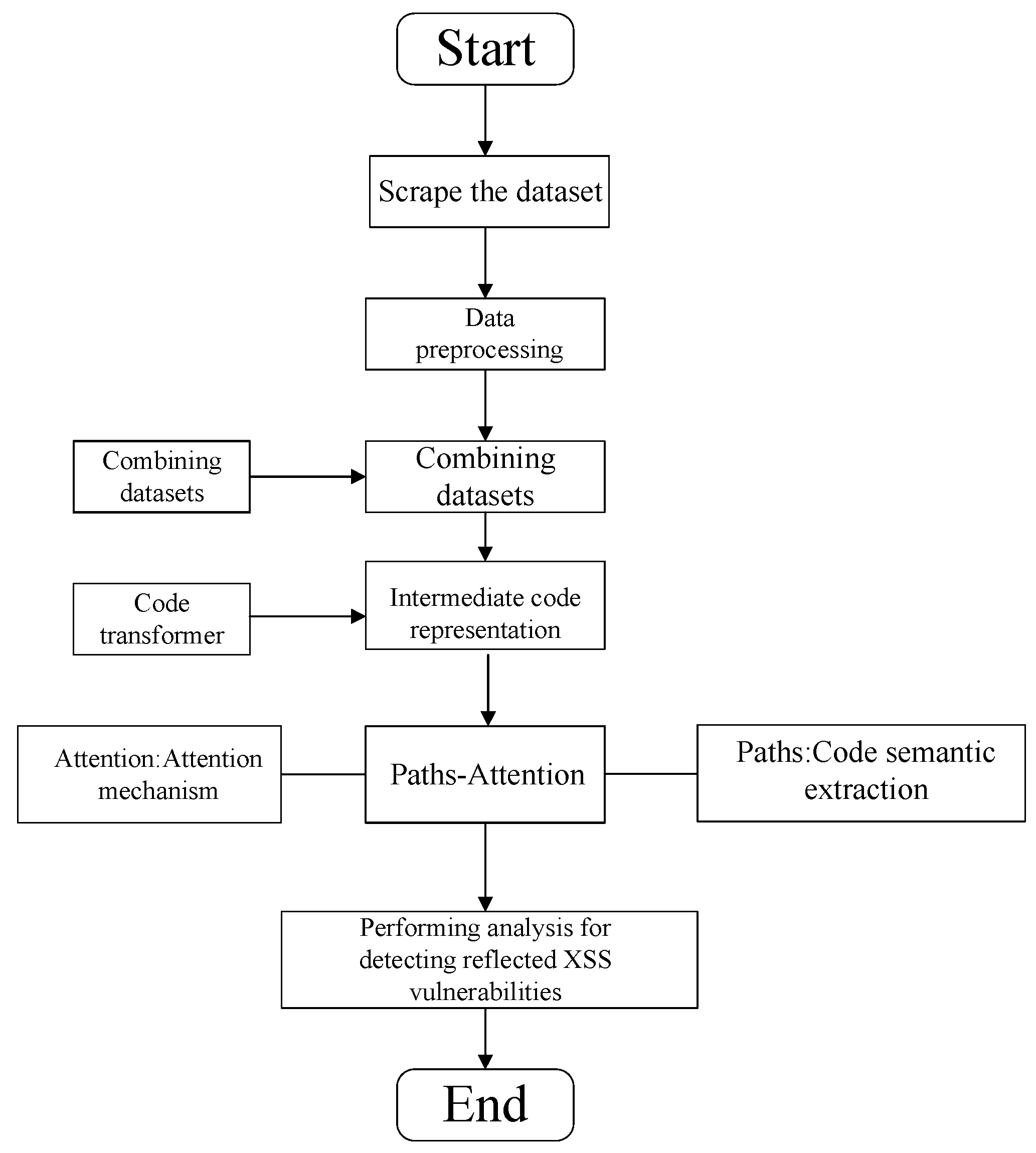 Applsci 13 07895 g001 Applsci 13 07895 g001