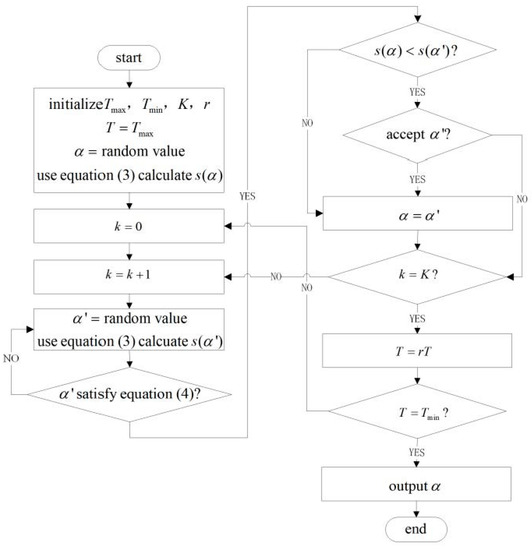 Applsci 13 07899 g0a1