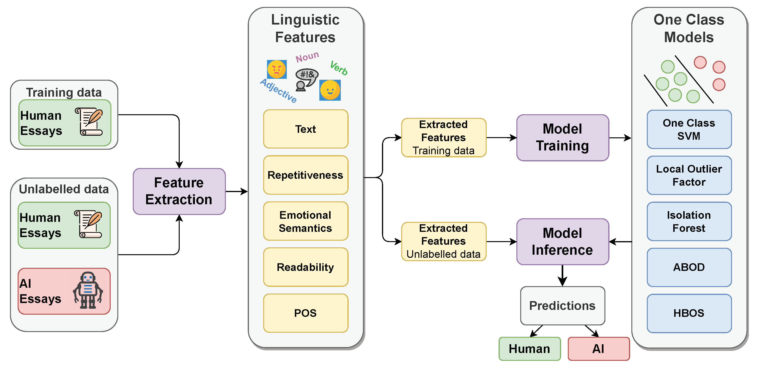 Applsci 13 07901 g001 Applsci 13 07901 g001