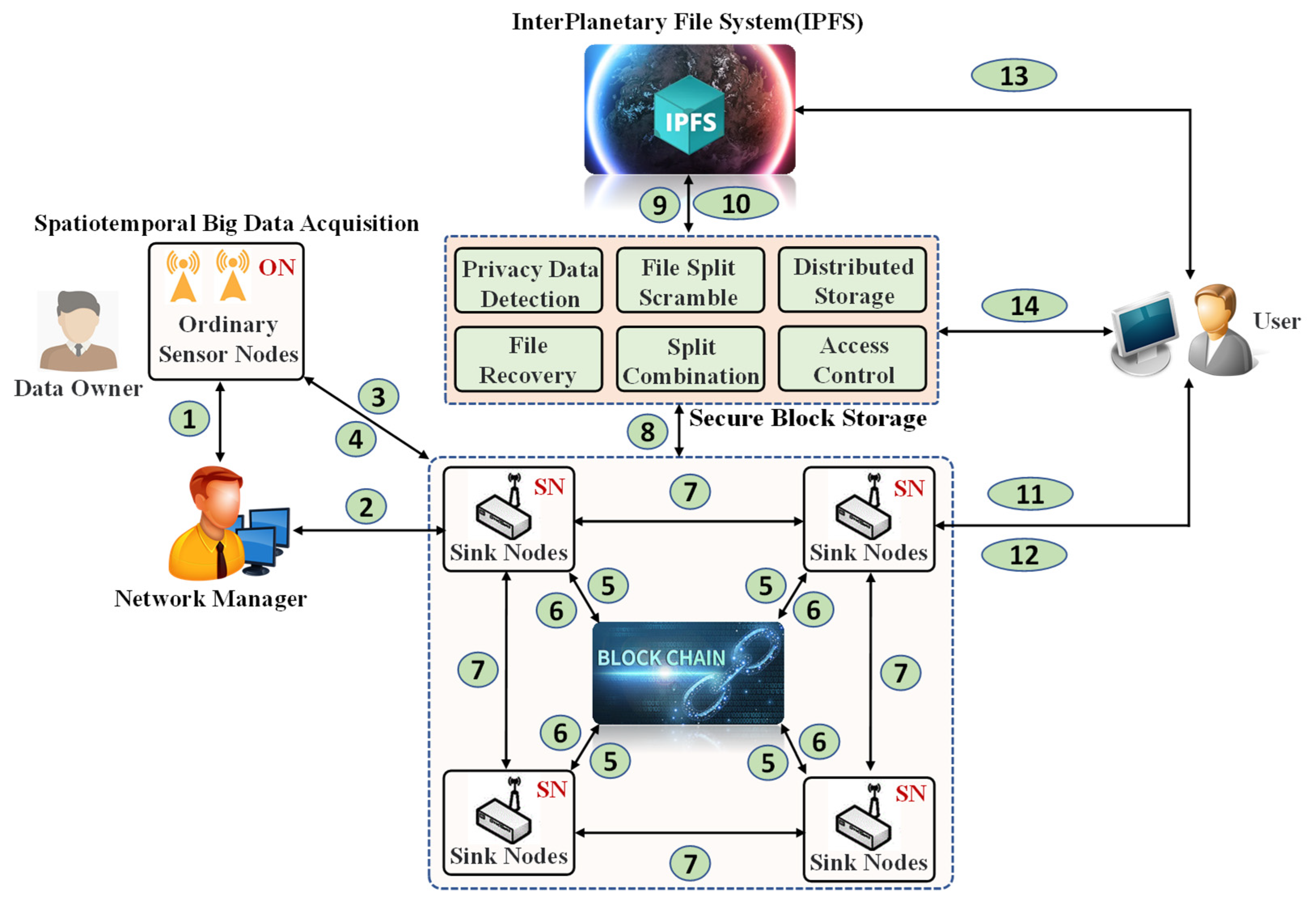 Applsci 13 07911 g007