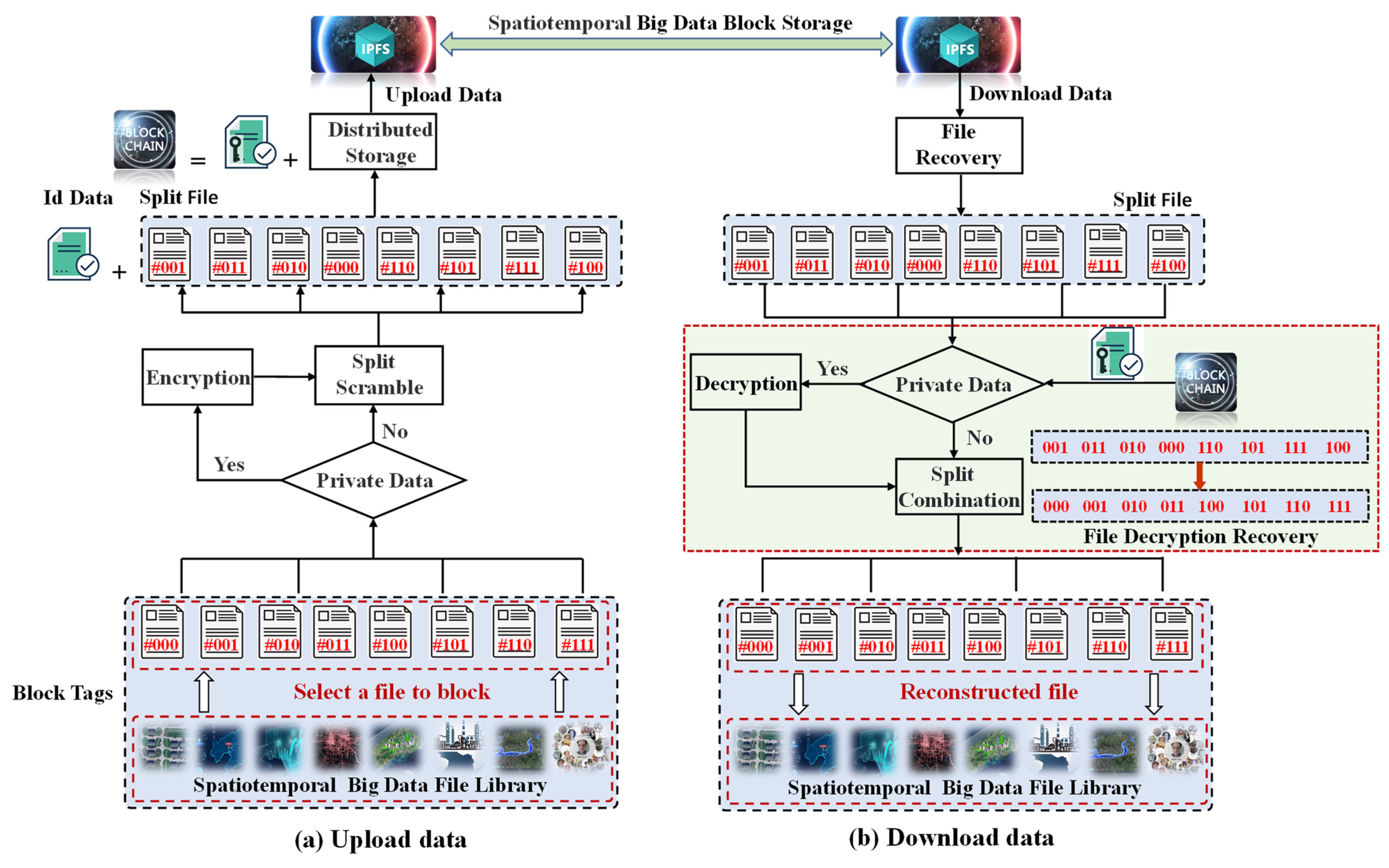 Applsci 13 07911 g008