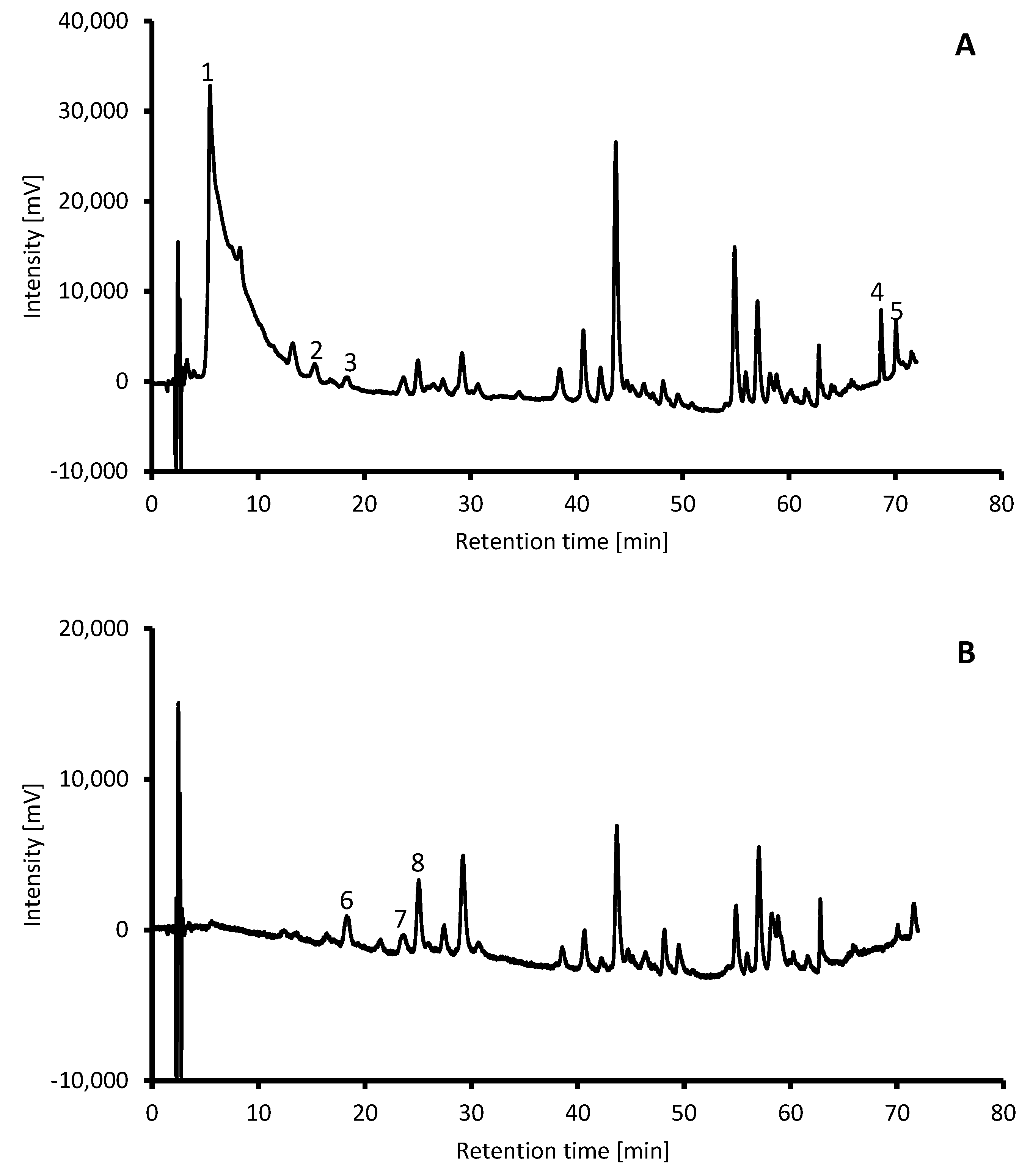 Applsci 13 07913 g001a