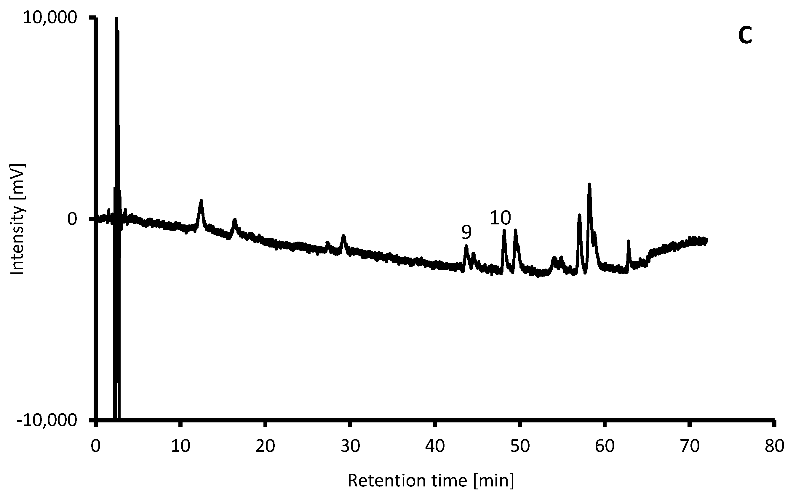 Applsci 13 07913 g001b