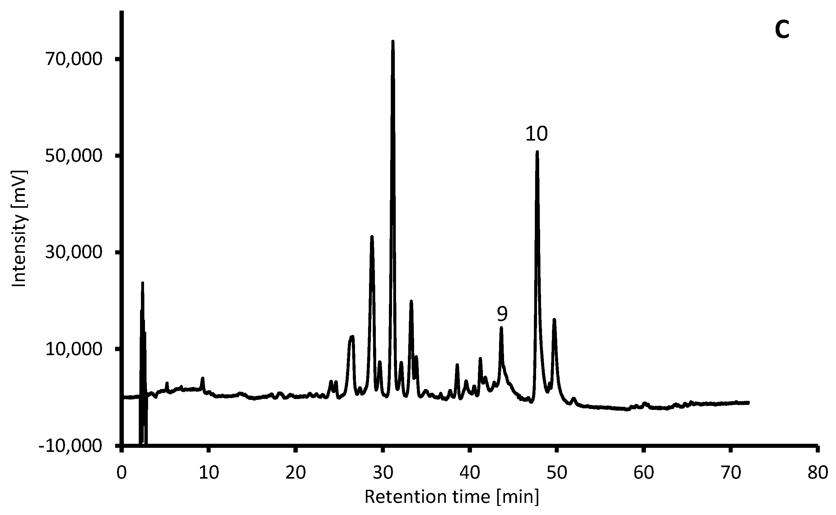 Applsci 13 07913 g002b