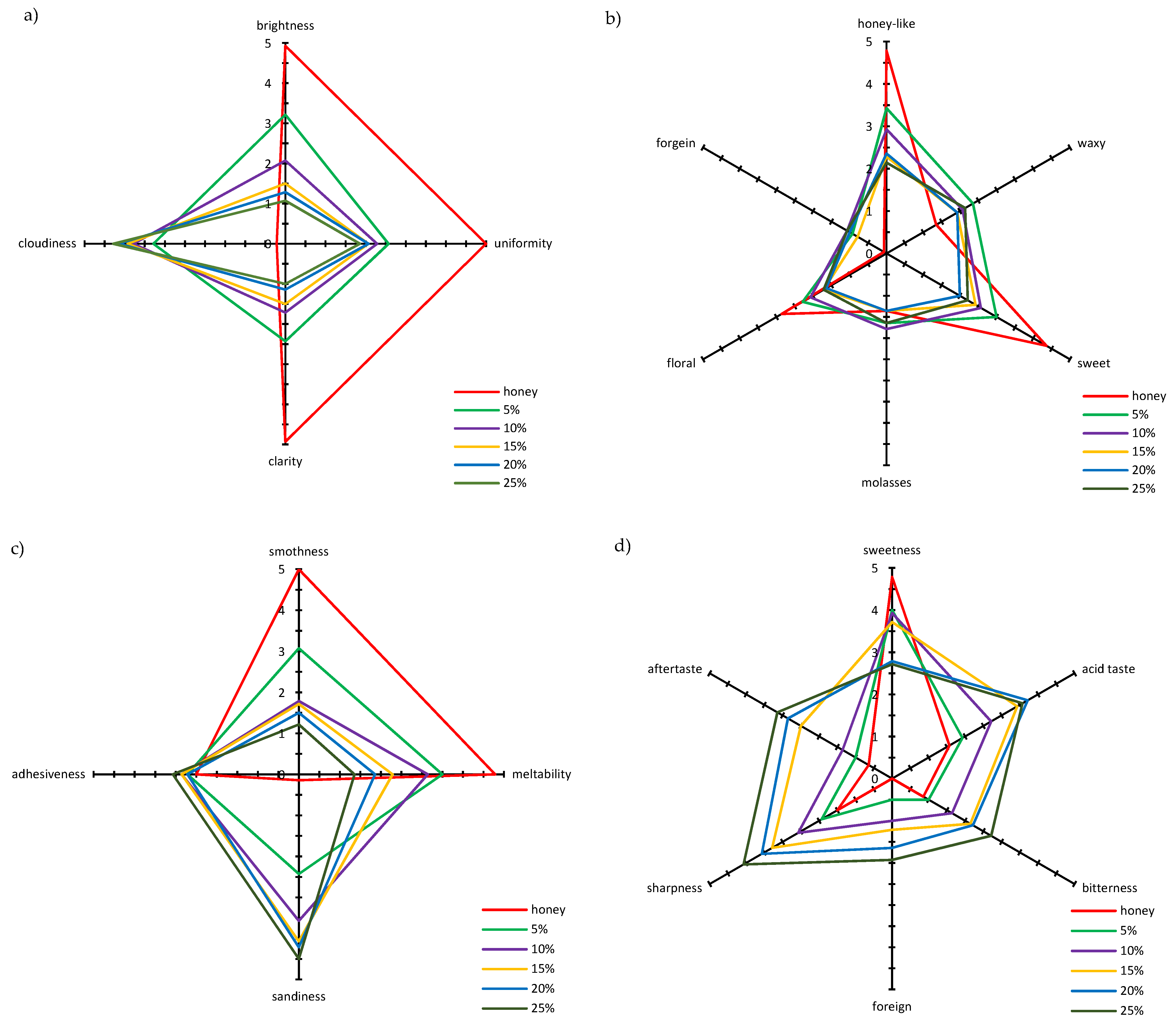 Applsci 13 07913 g003