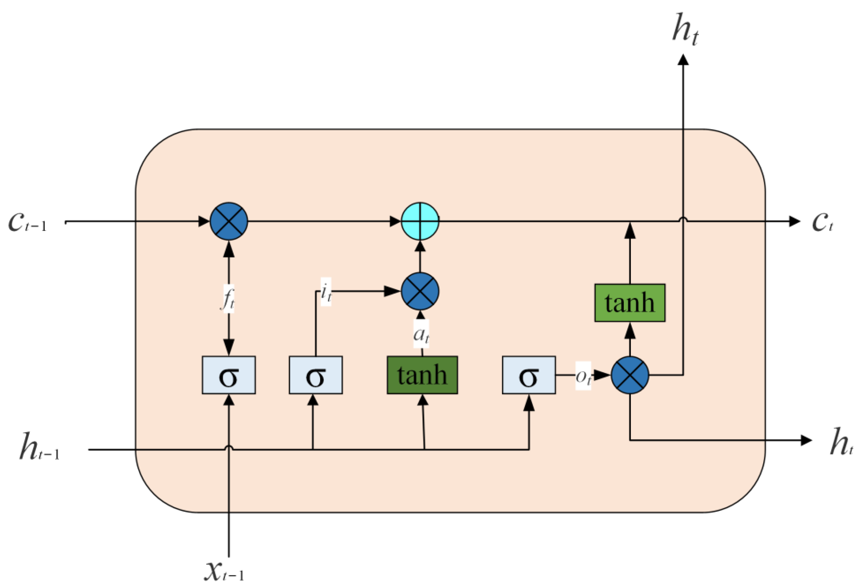 Applsci 13 07916 g002