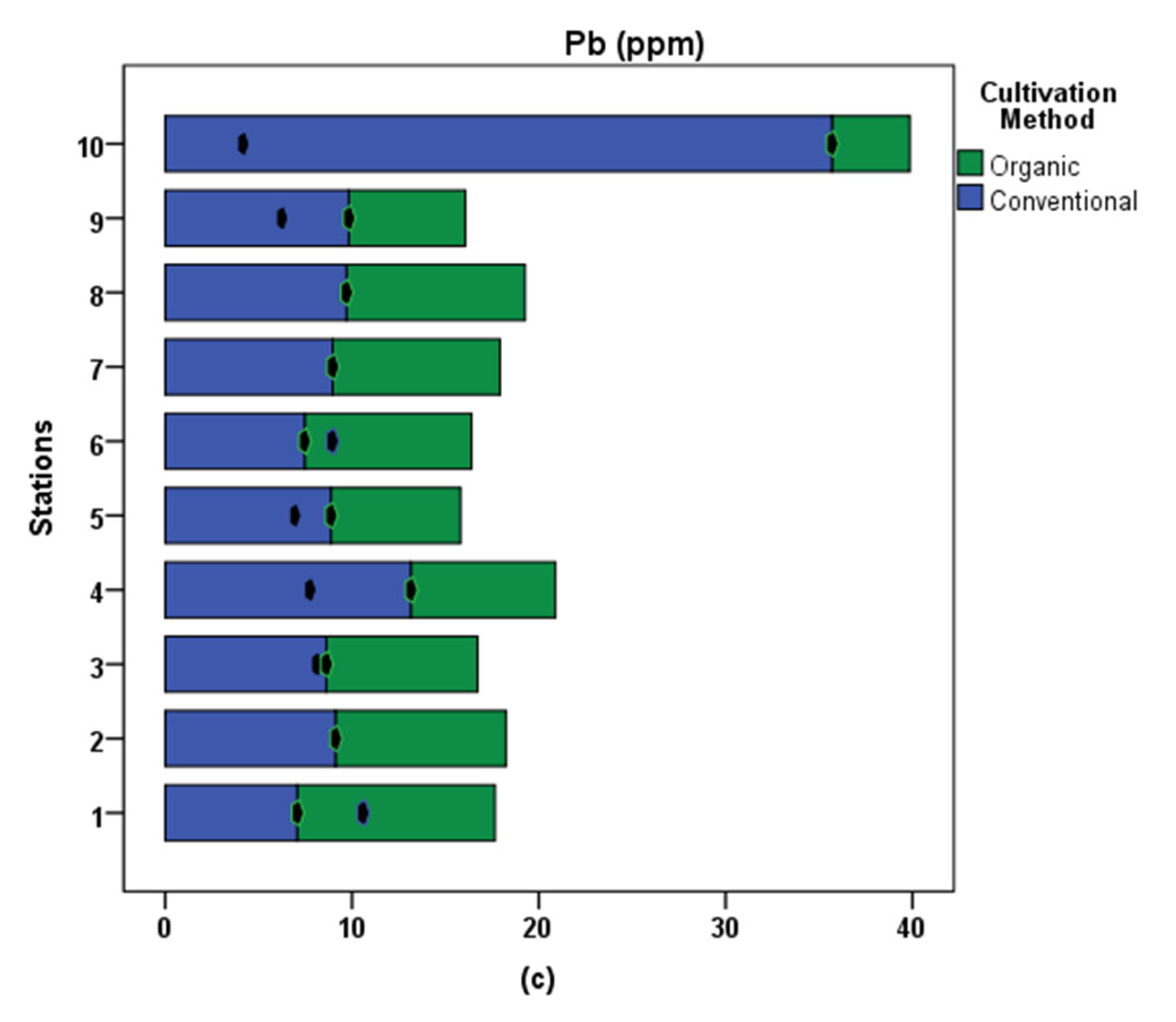 Applsci 13 07919 g003b Applsci 13 07919 g003b