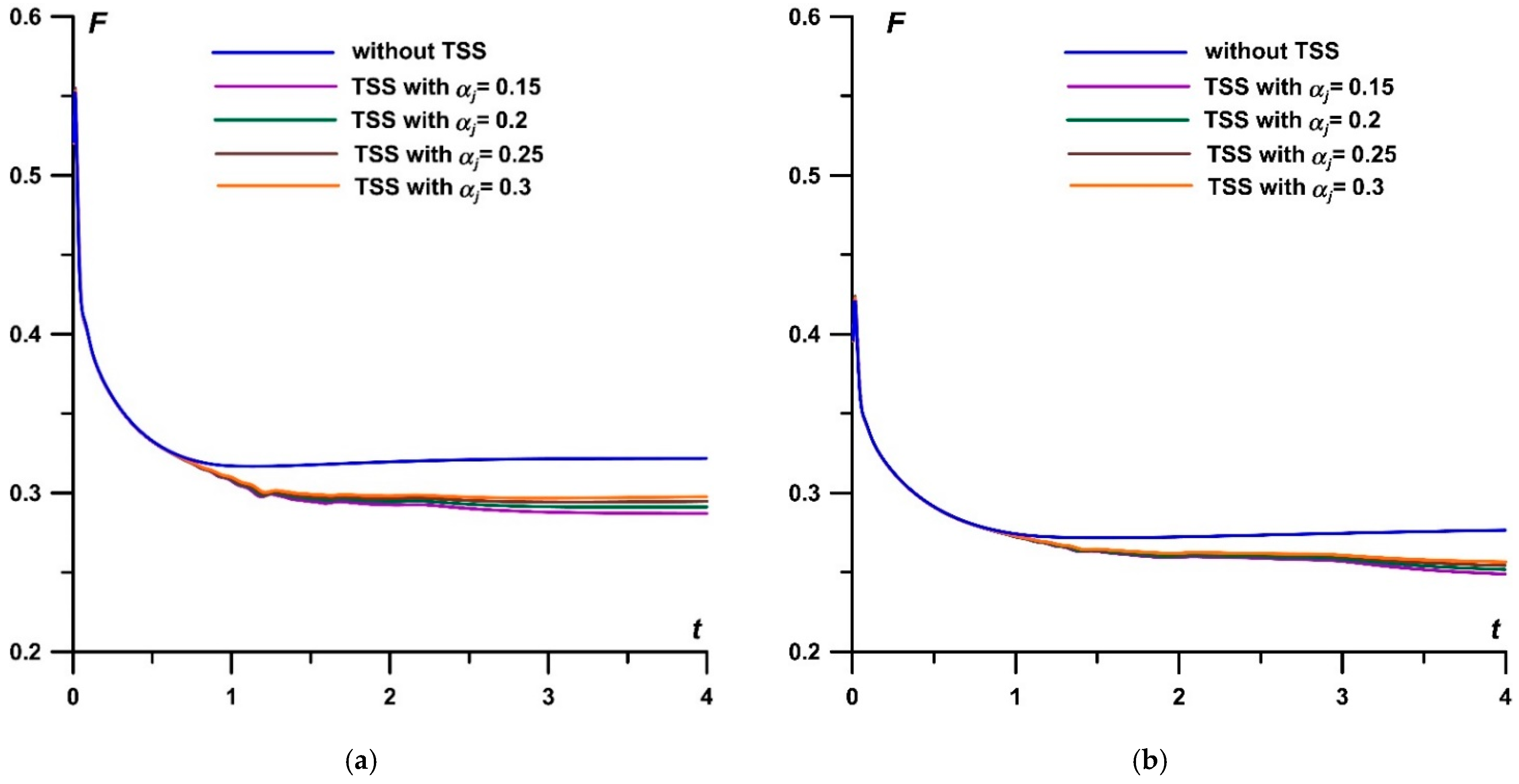Applsci 13 07927 g010