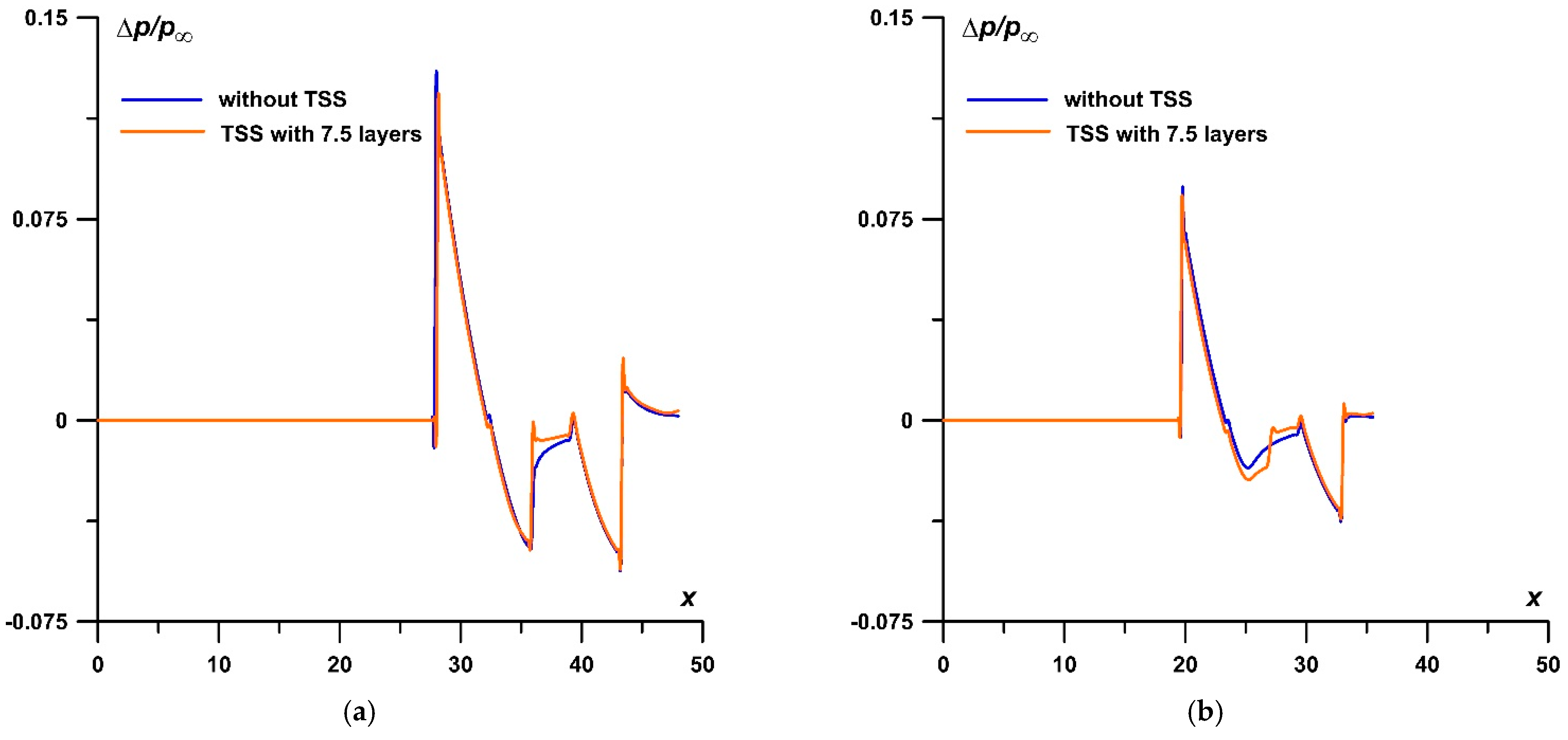 Applsci 13 07927 g015