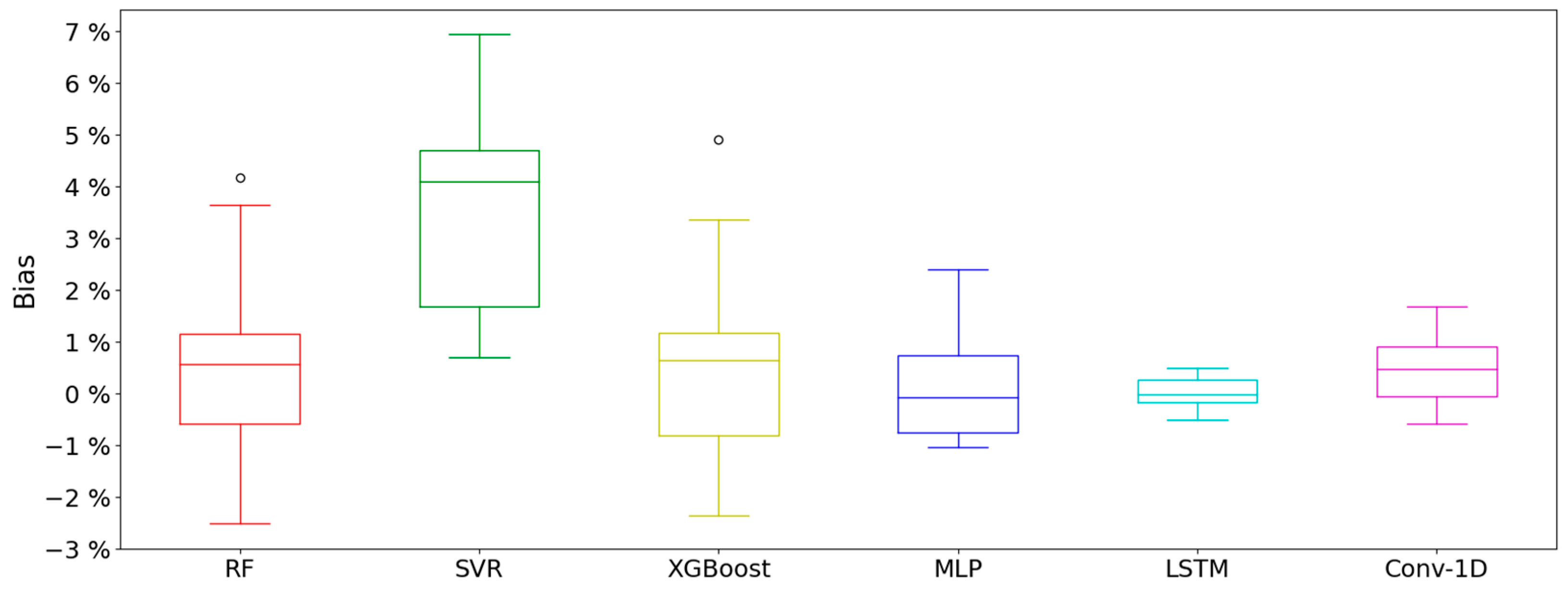 Applsci 13 07933 g001 Applsci 13 07933 g001