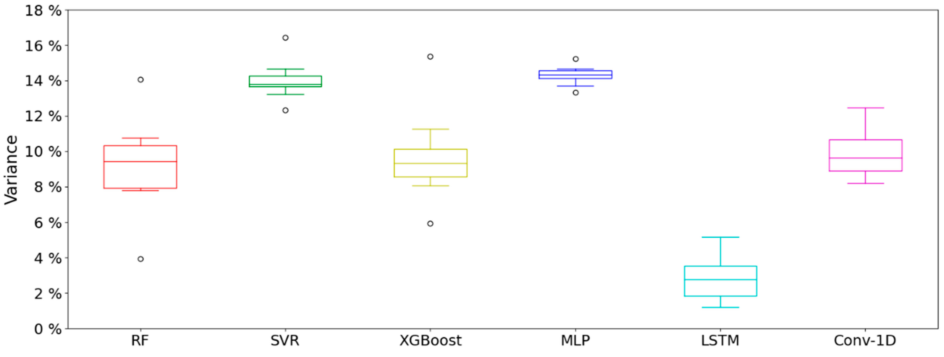 Applsci 13 07933 g003 Applsci 13 07933 g003