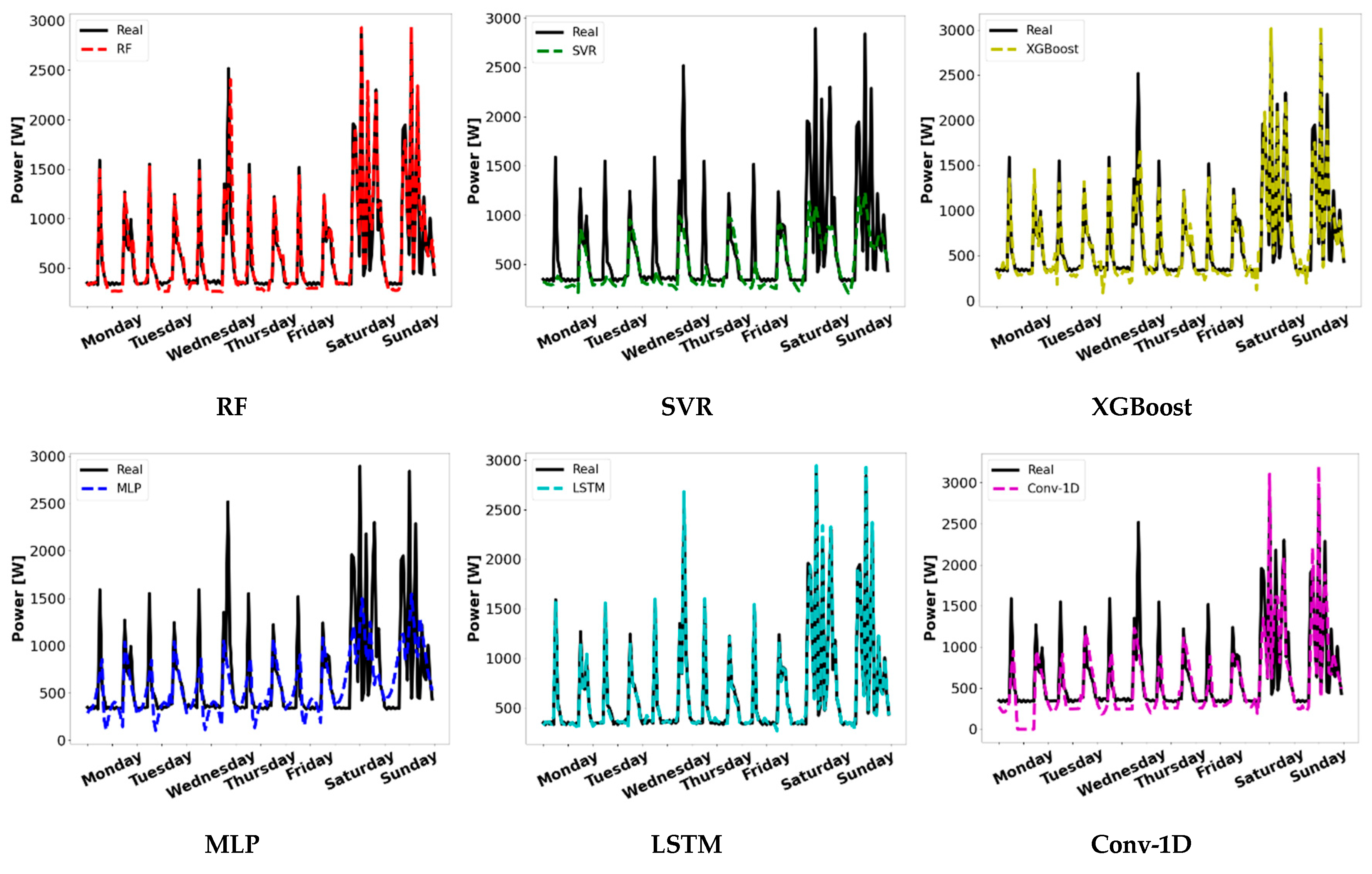 Applsci 13 07933 g008 Applsci 13 07933 g008