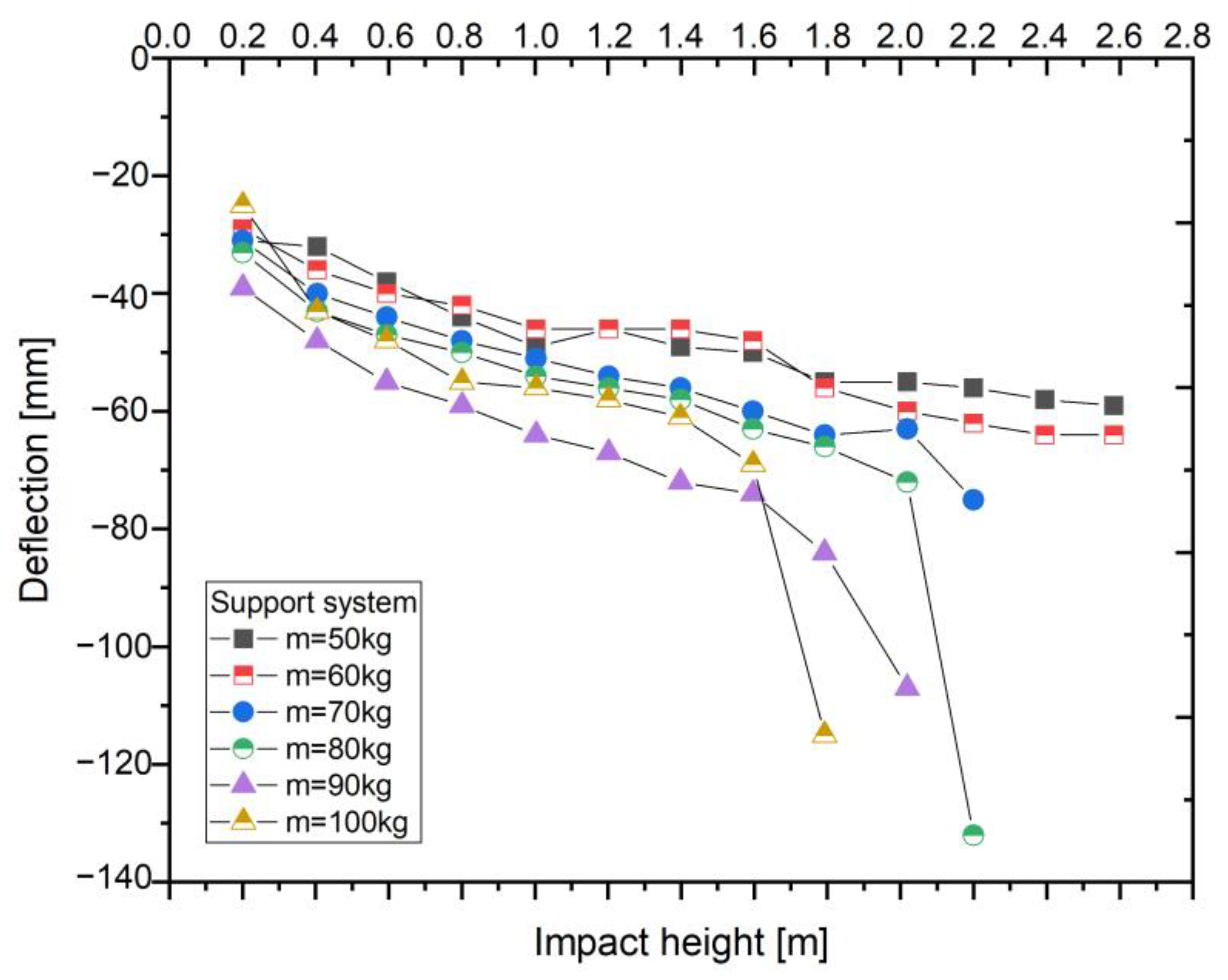 Applsci 13 07935 g007 Applsci 13 07935 g007
