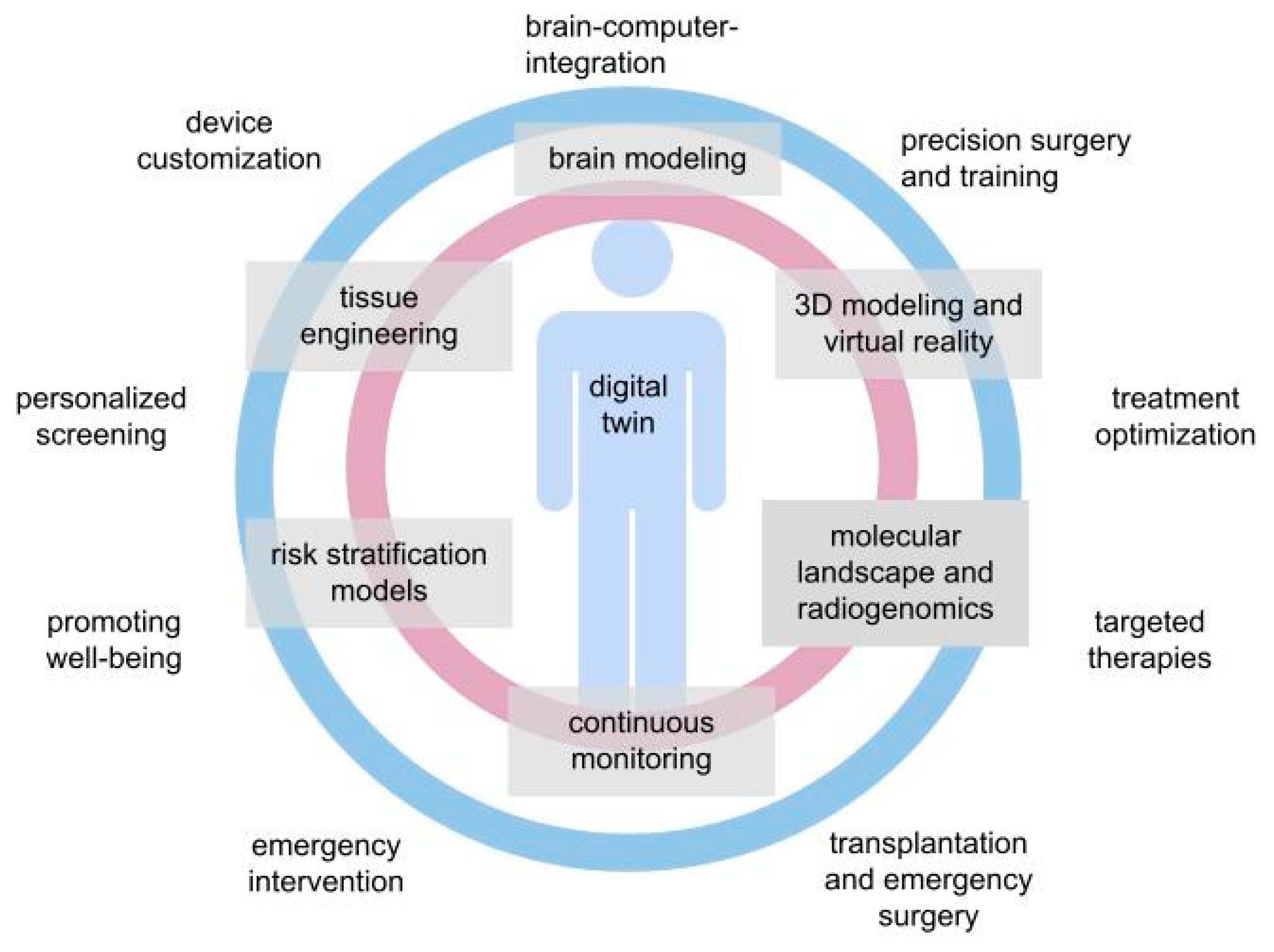 Applsci 13 07940 g005