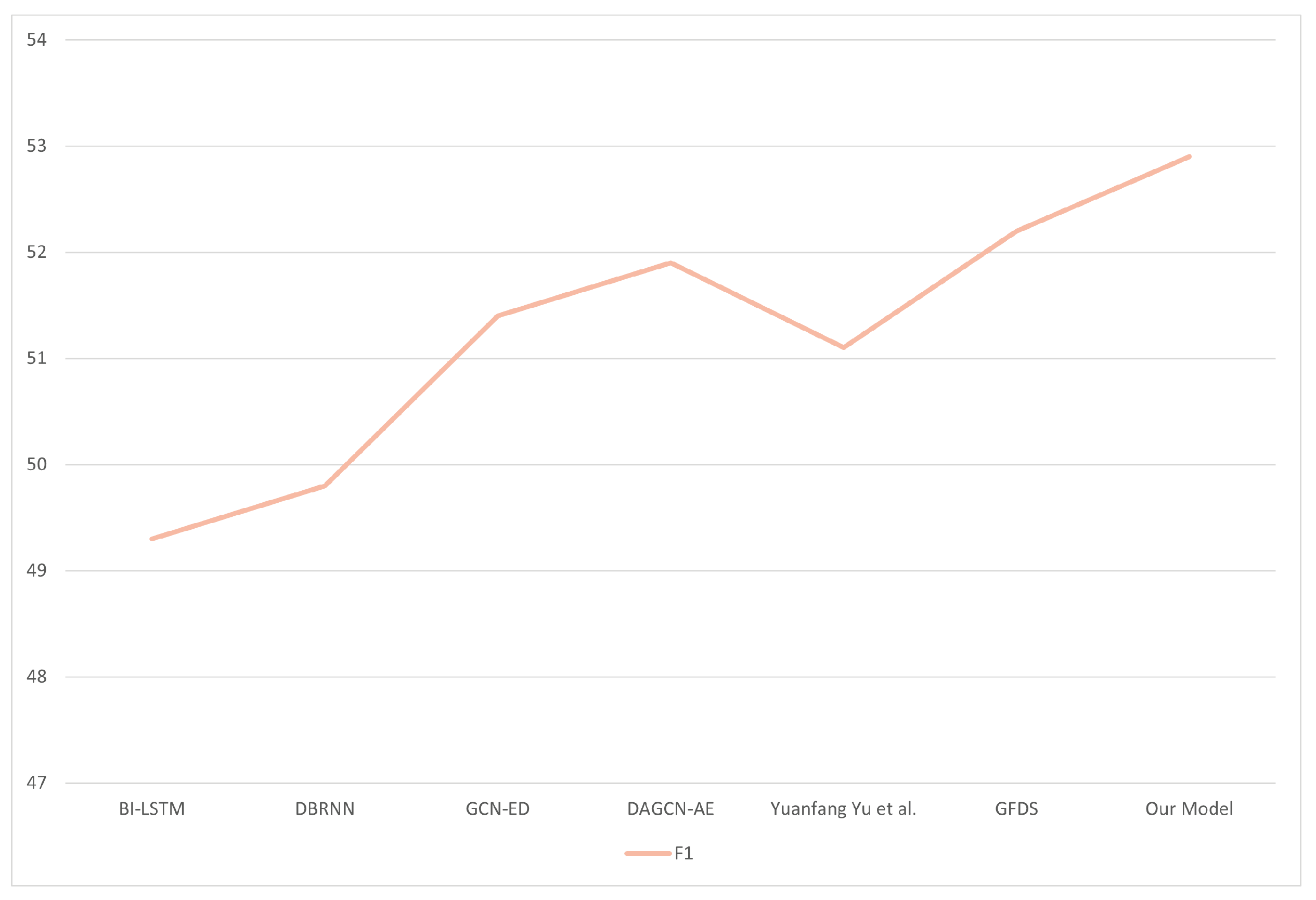 Applsci 13 07942 g005