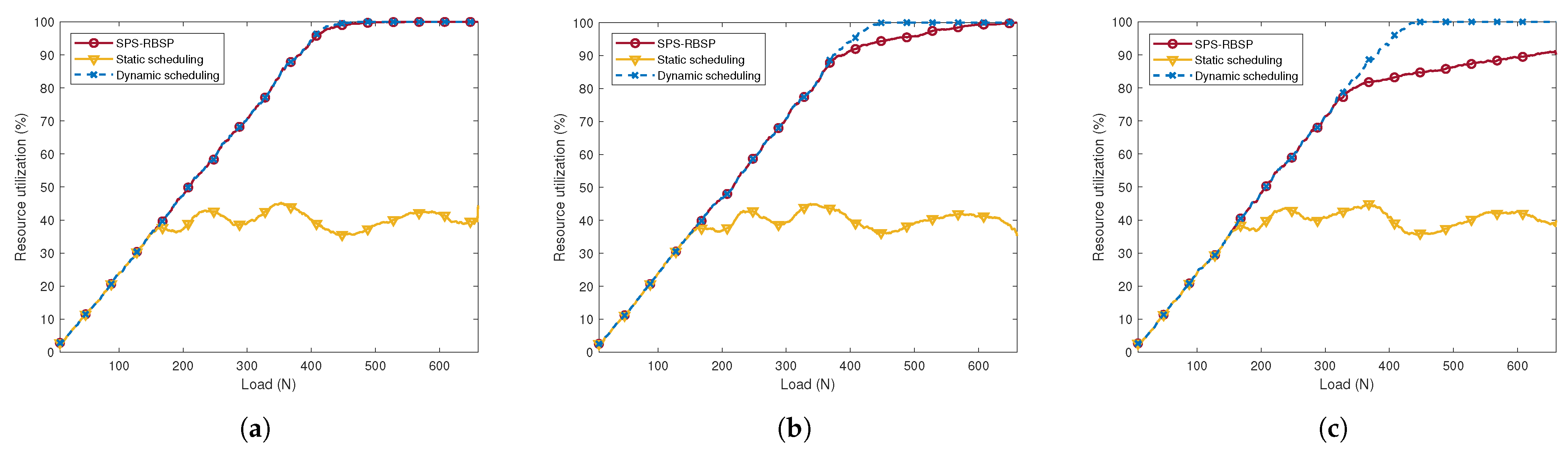 Applsci 13 07953 g004