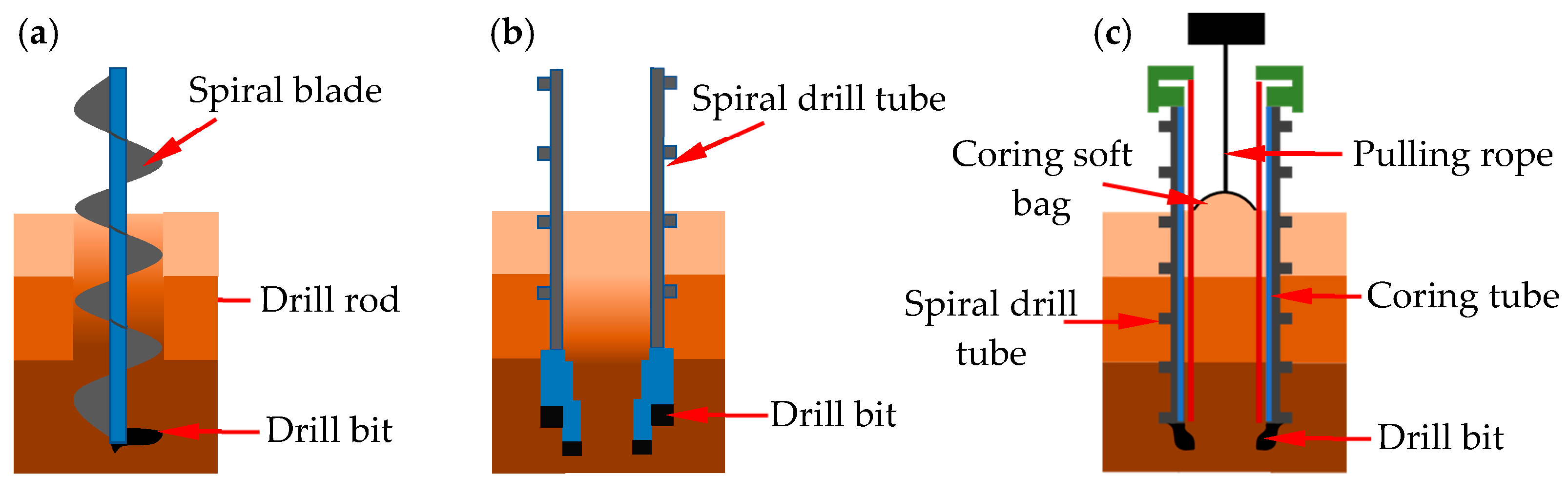 Applsci 13 07961 g001