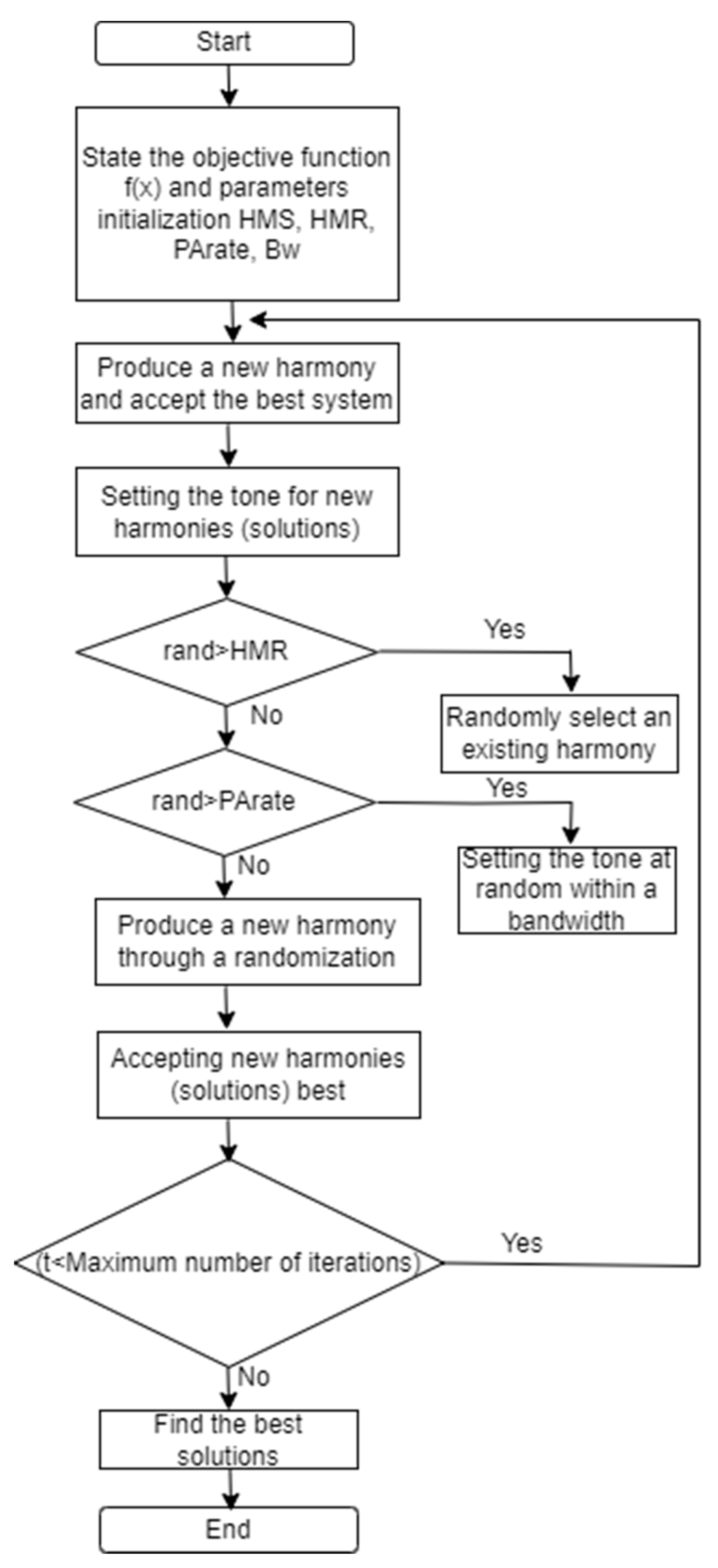 Applsci 13 07964 g002