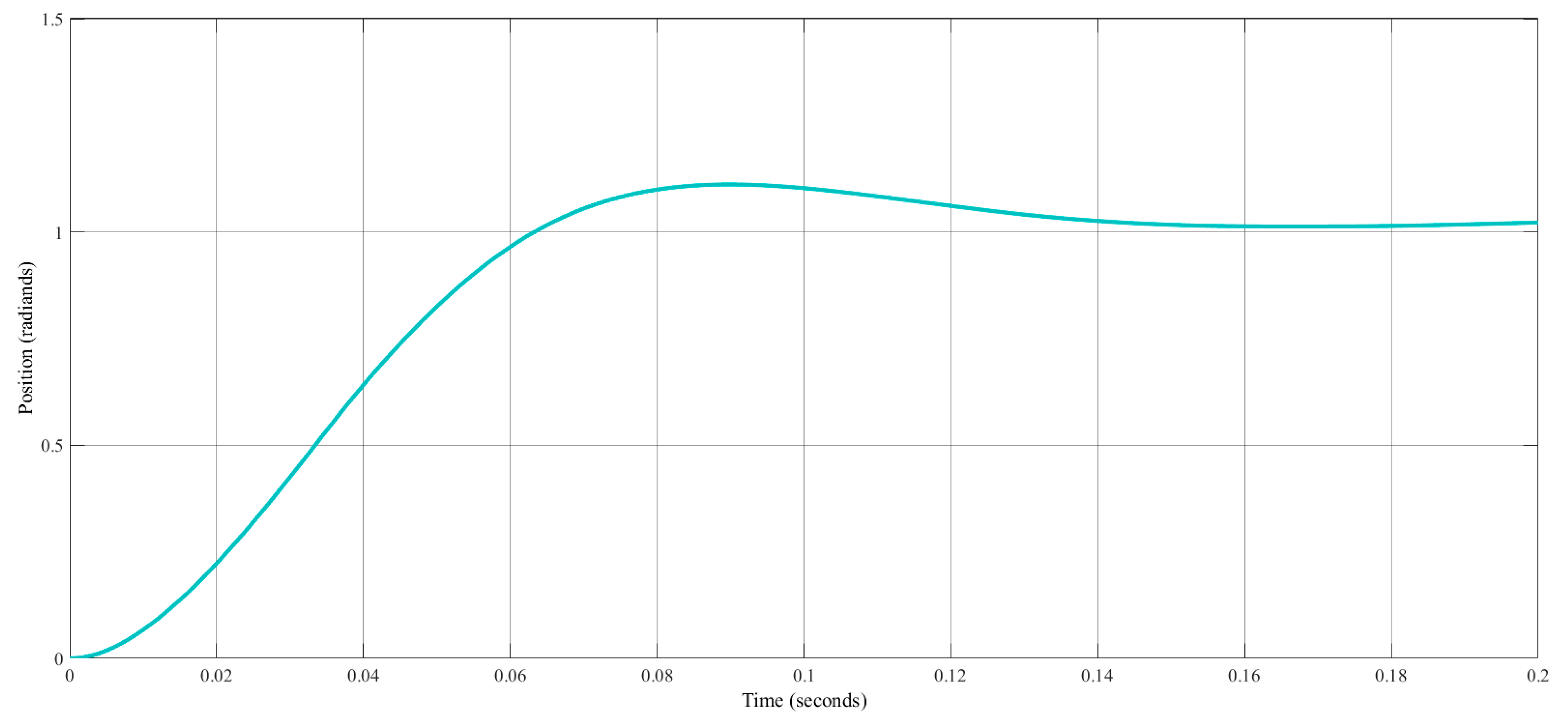 Applsci 13 07964 g012