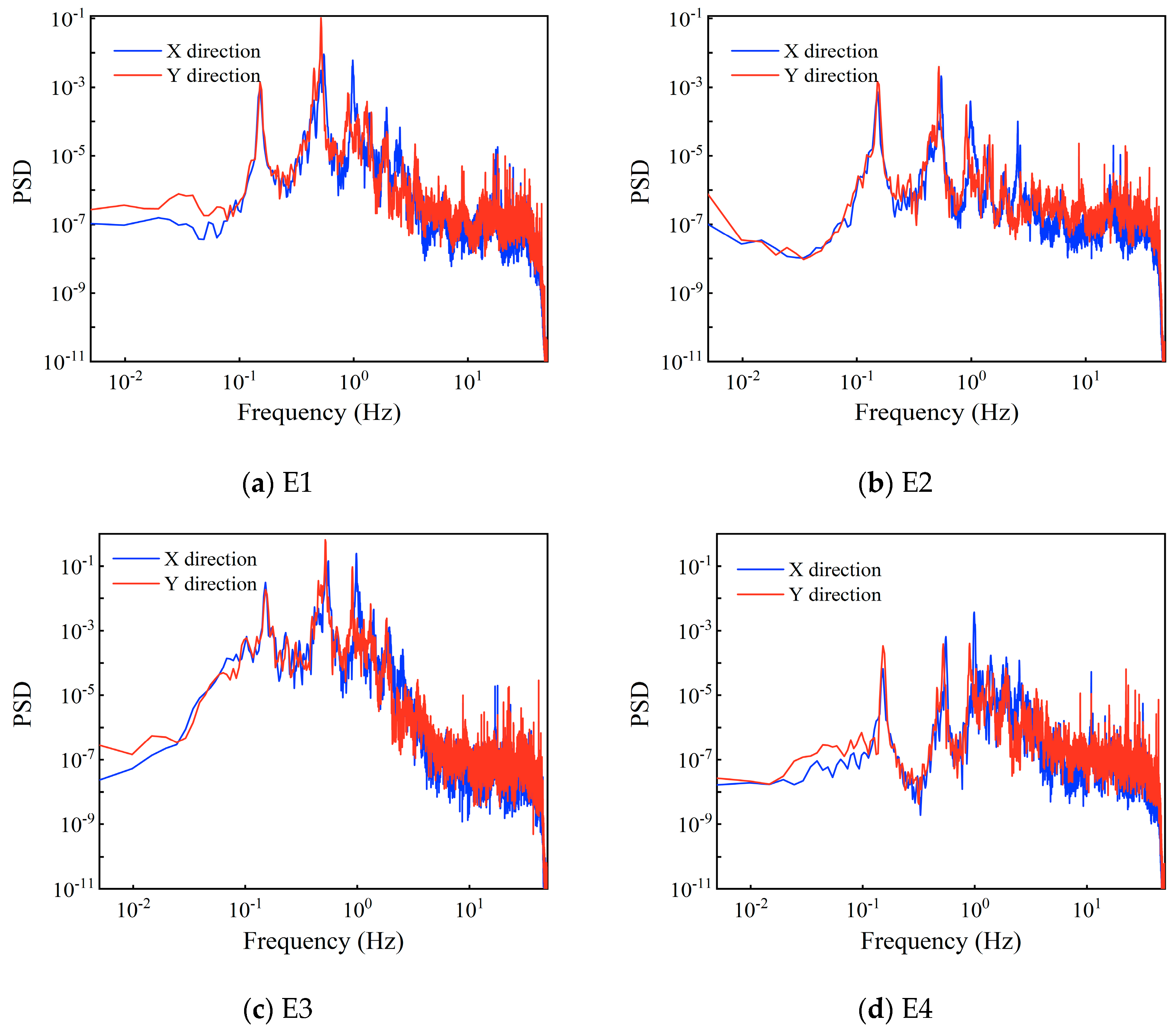 Applsci 13 07973 g007a Applsci 13 07973 g007a