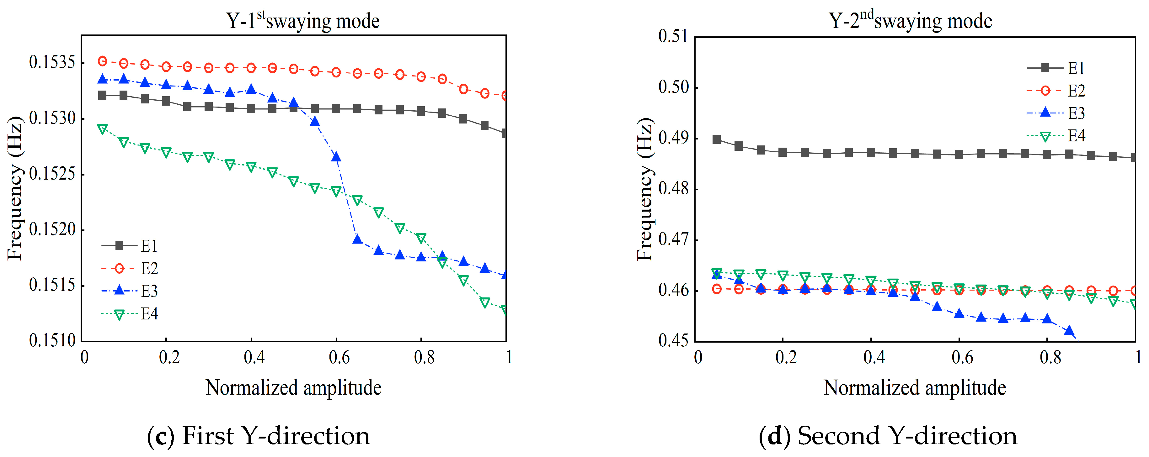 Applsci 13 07973 g009b Applsci 13 07973 g009b