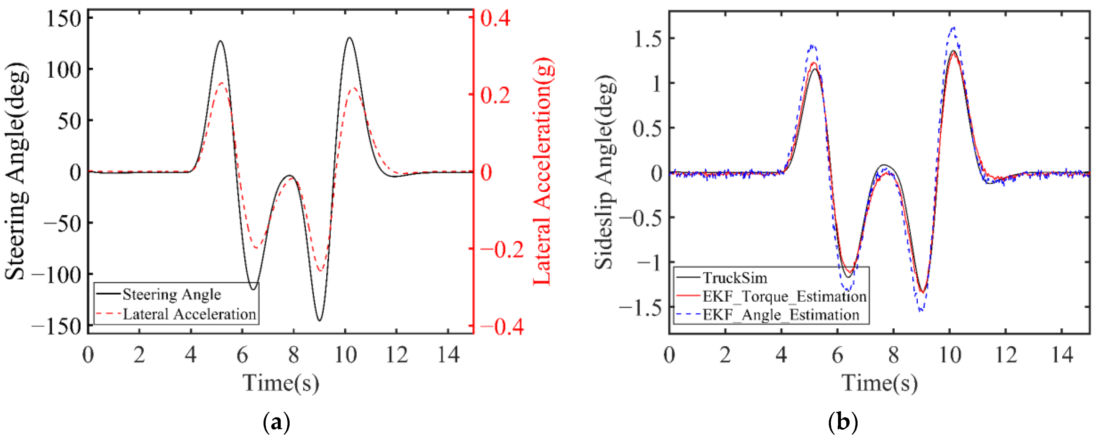 Applsci 13 07974 g007