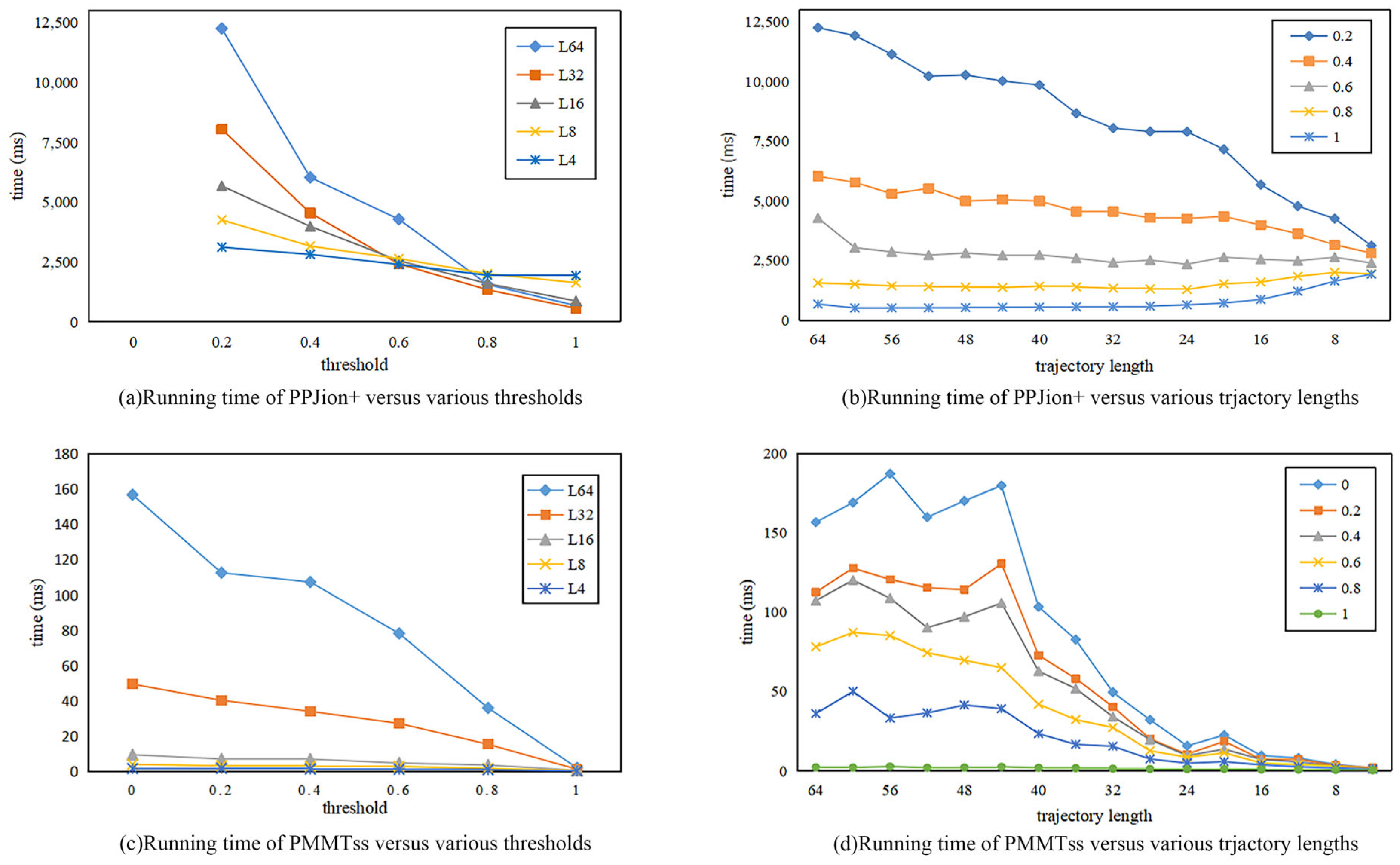 Applsci 13 07988 g006 Applsci 13 07988 g006