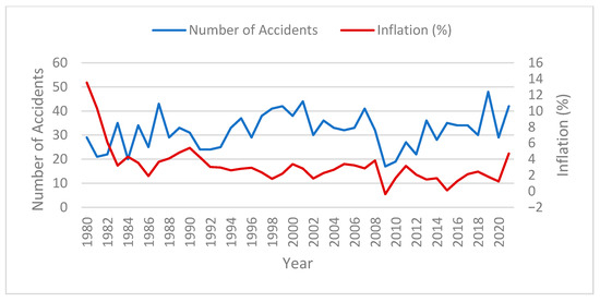 Applsci 13 07997 g002