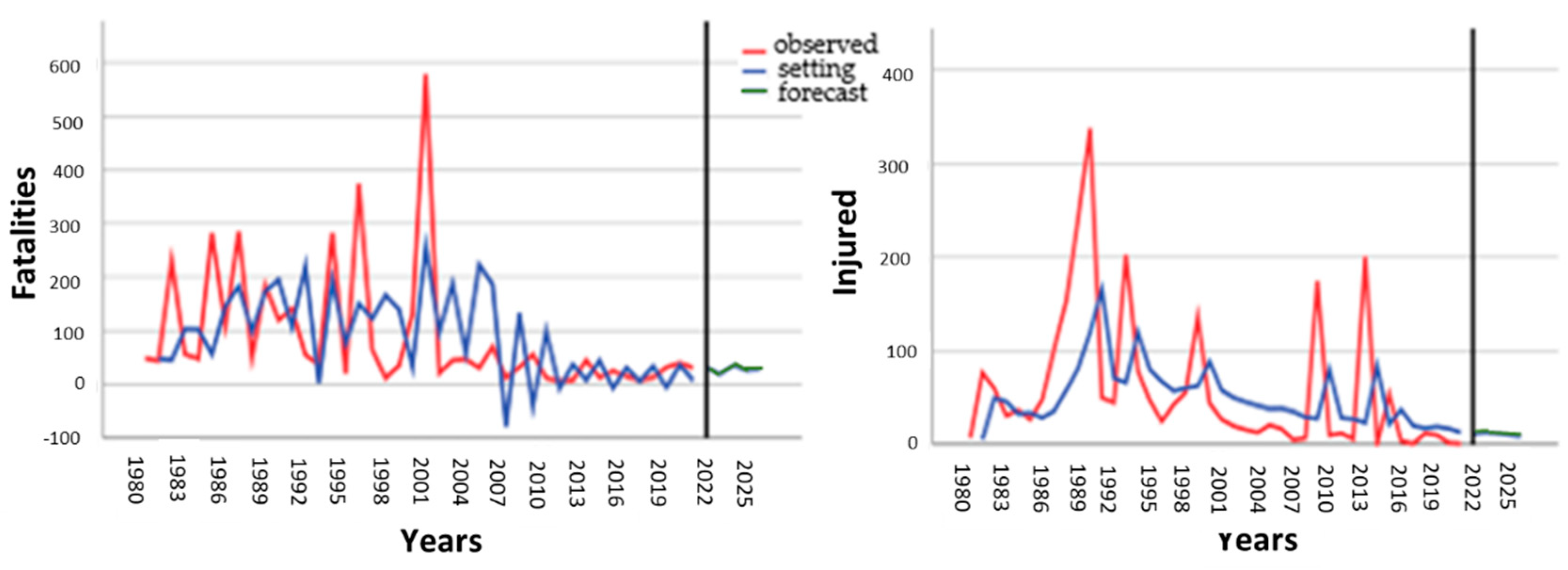 Applsci 13 07997 g005