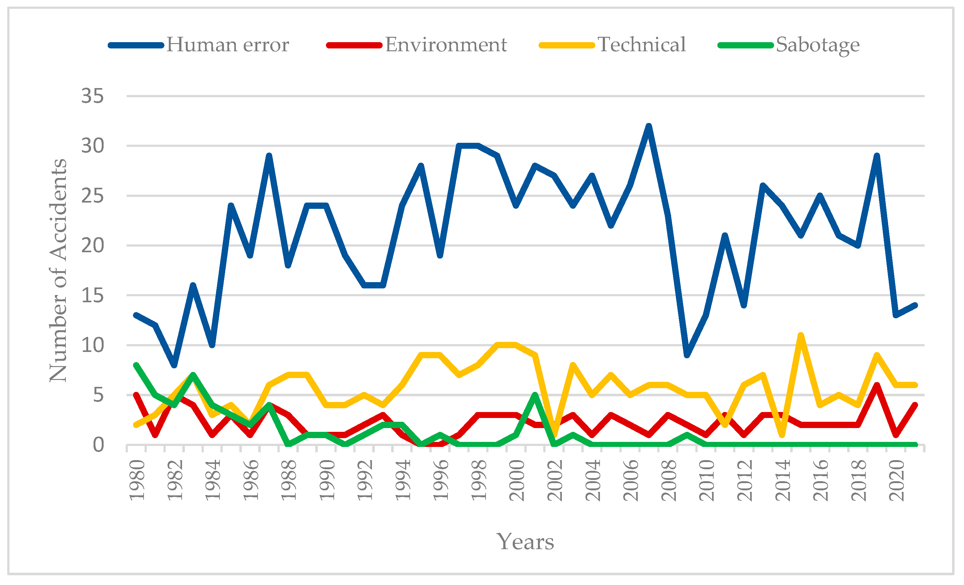 Applsci 13 07997 g012