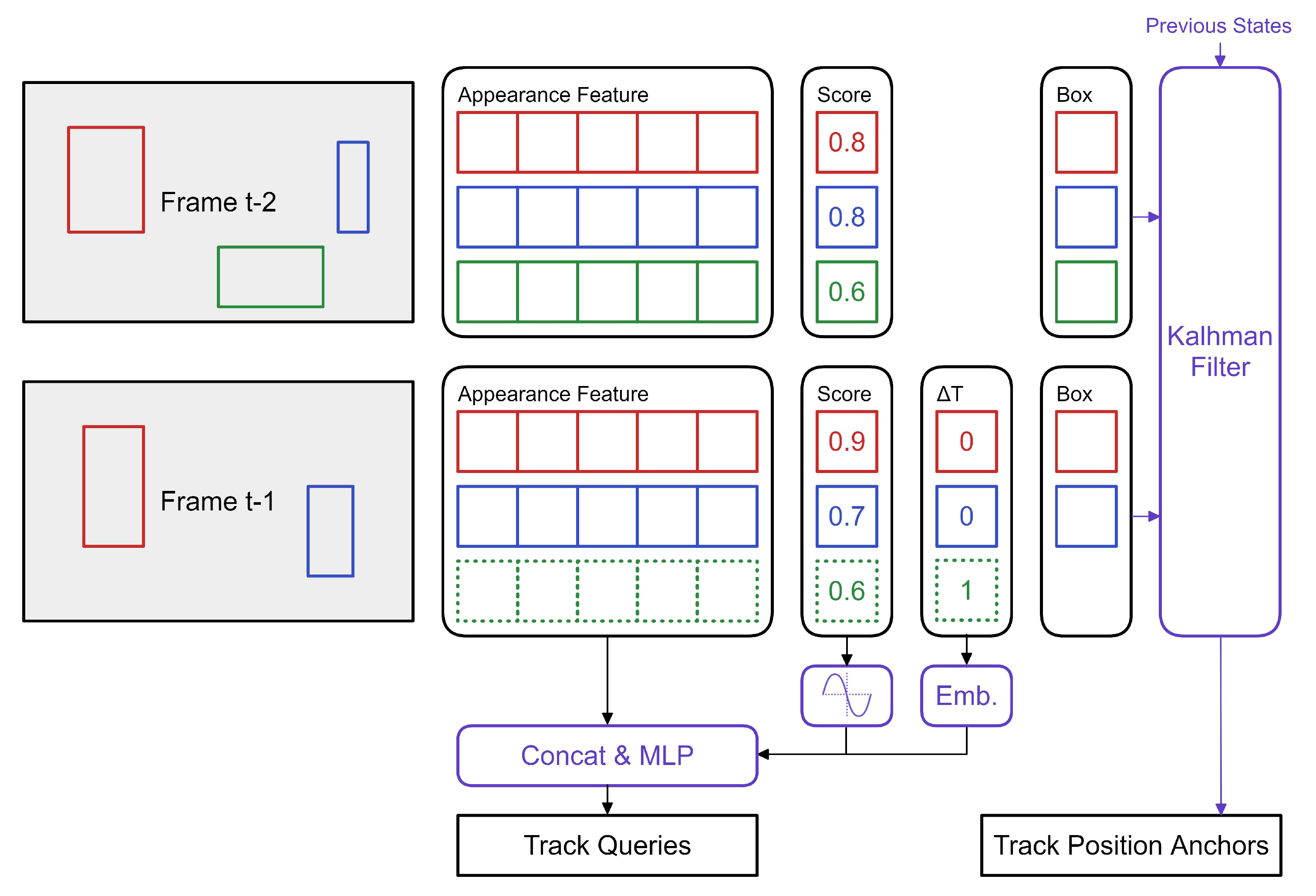 Applsci 13 08010 g005