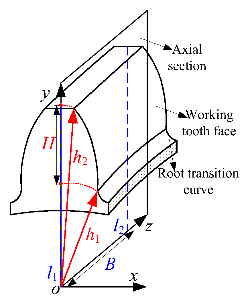 Applsci 13 08011 g003