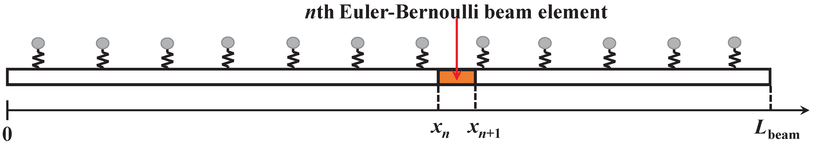 Applsci 13 08012 g003