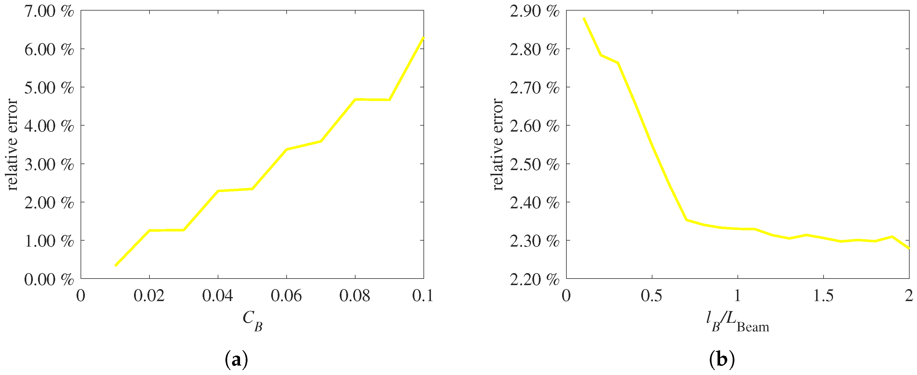 Applsci 13 08012 g008