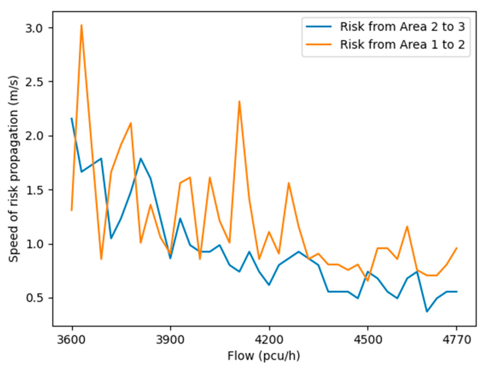 Applsci 13 08014 g007