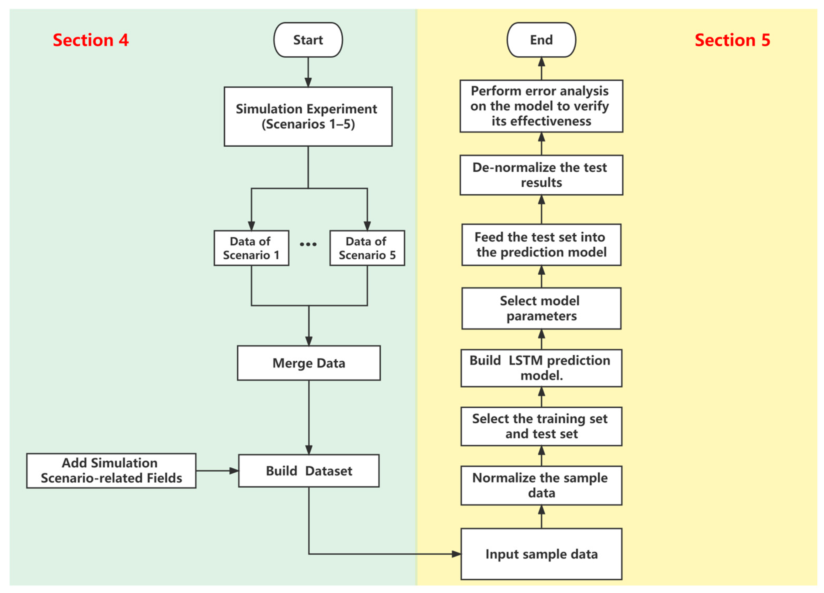 Applsci 13 08014 g010